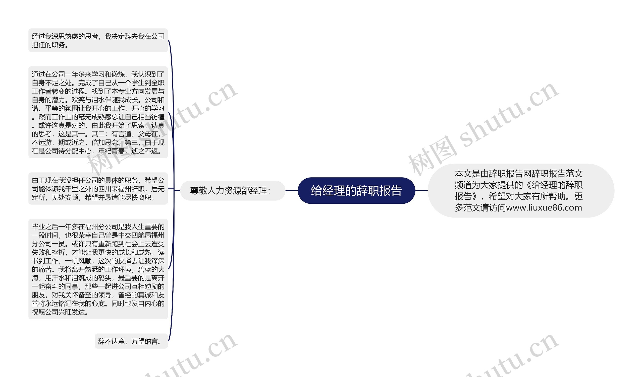 给经理的辞职报告思维导图