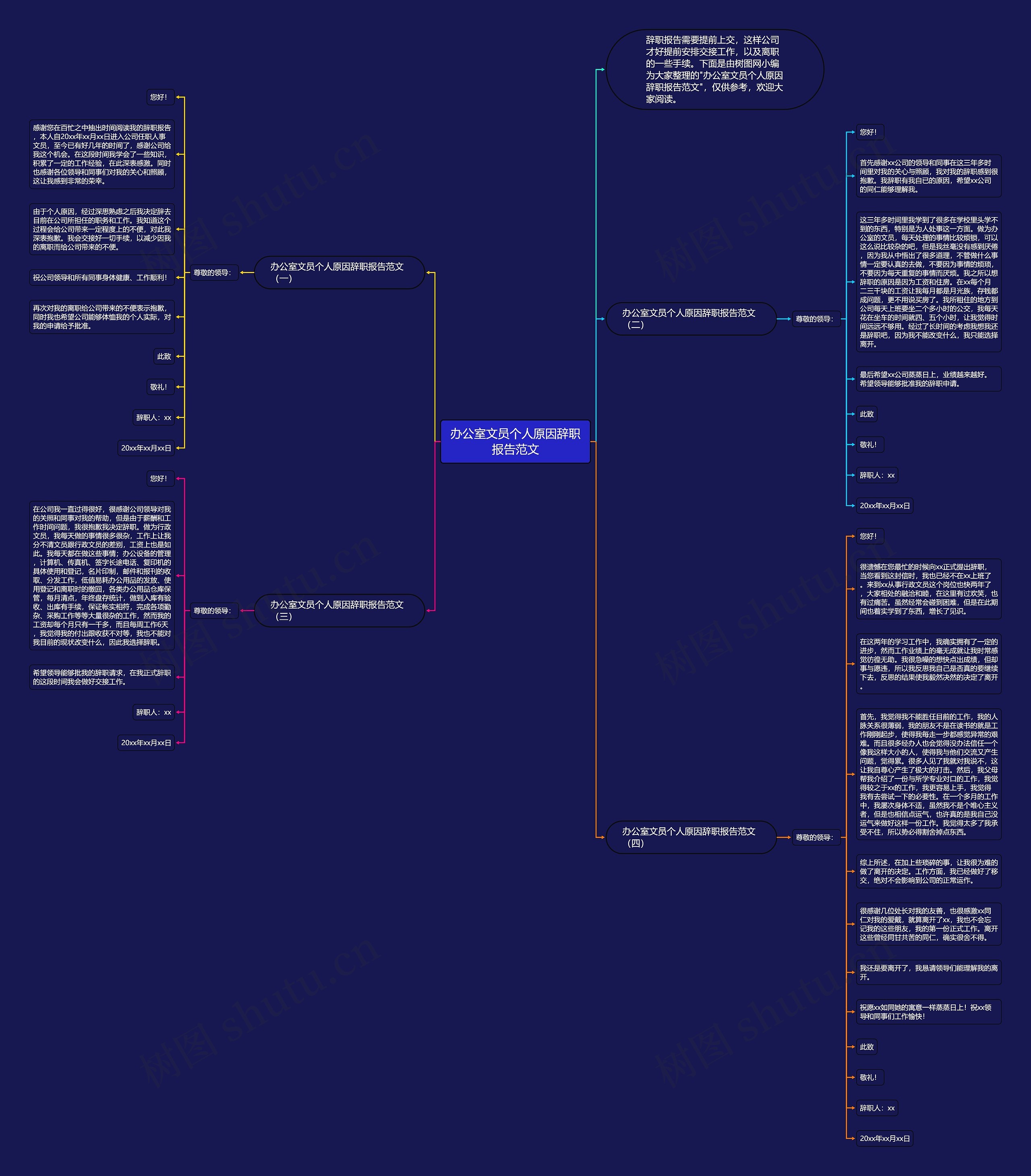 办公室文员个人原因辞职报告范文思维导图