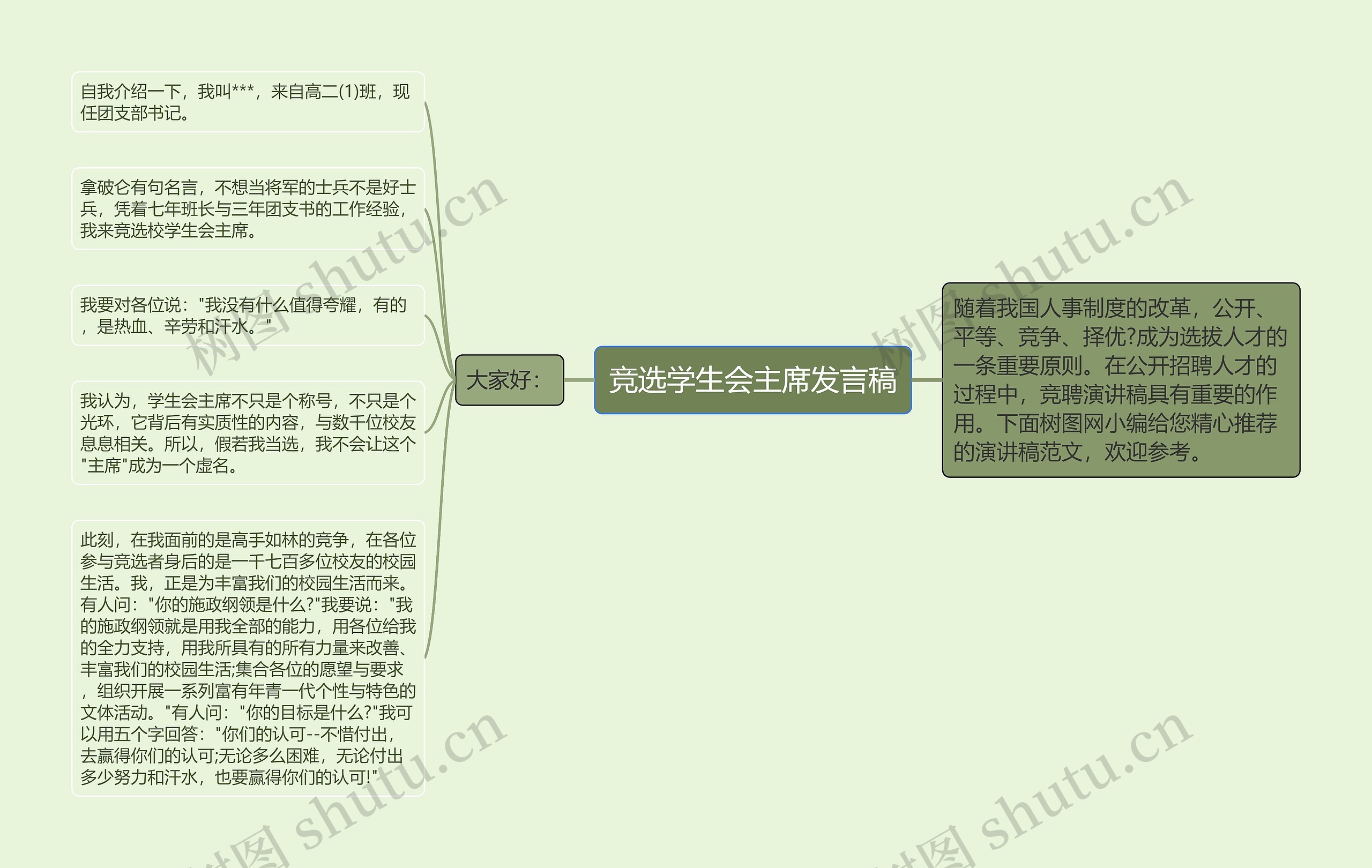 竞选学生会主席发言稿思维导图