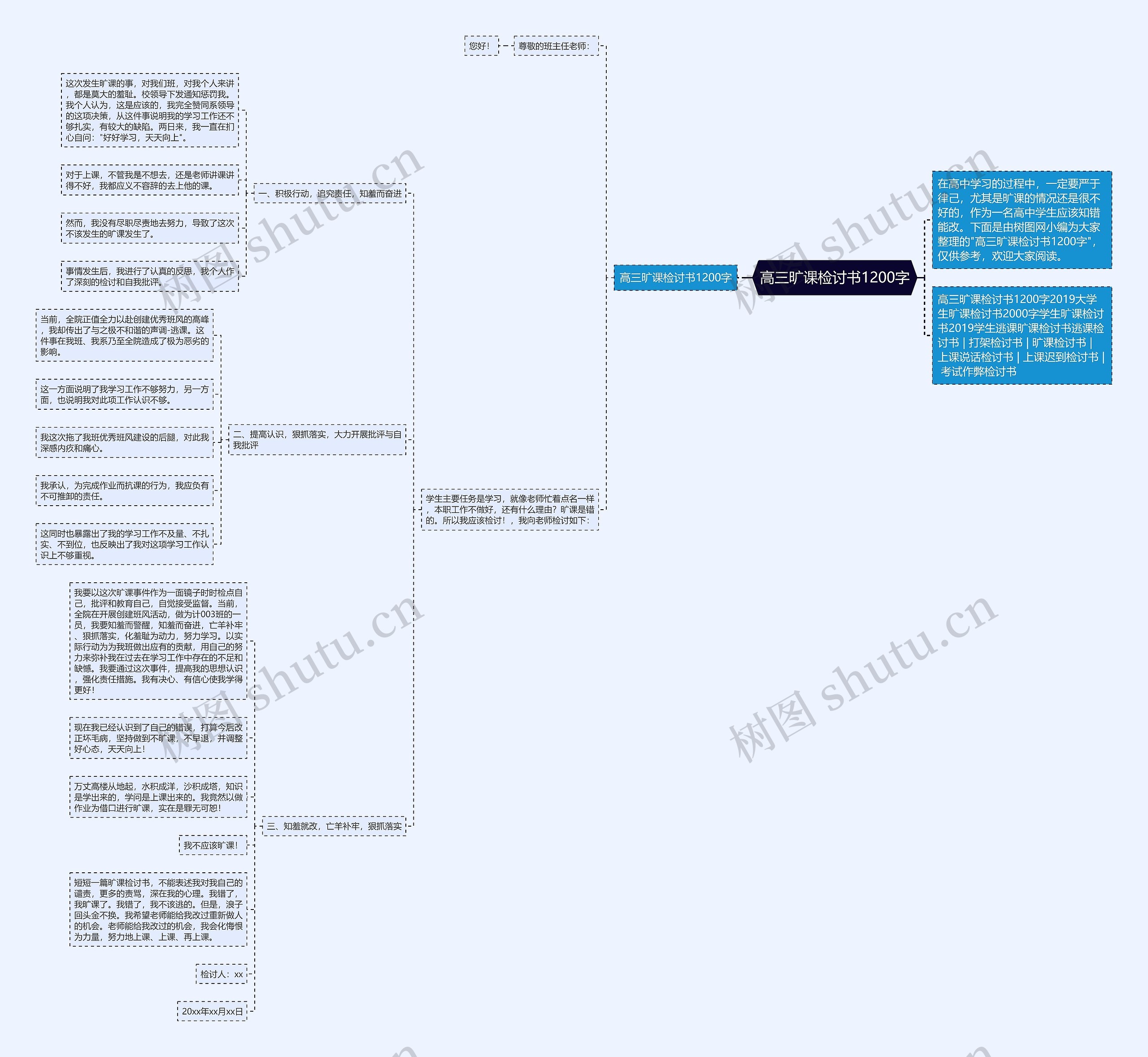 高三旷课检讨书1200字思维导图