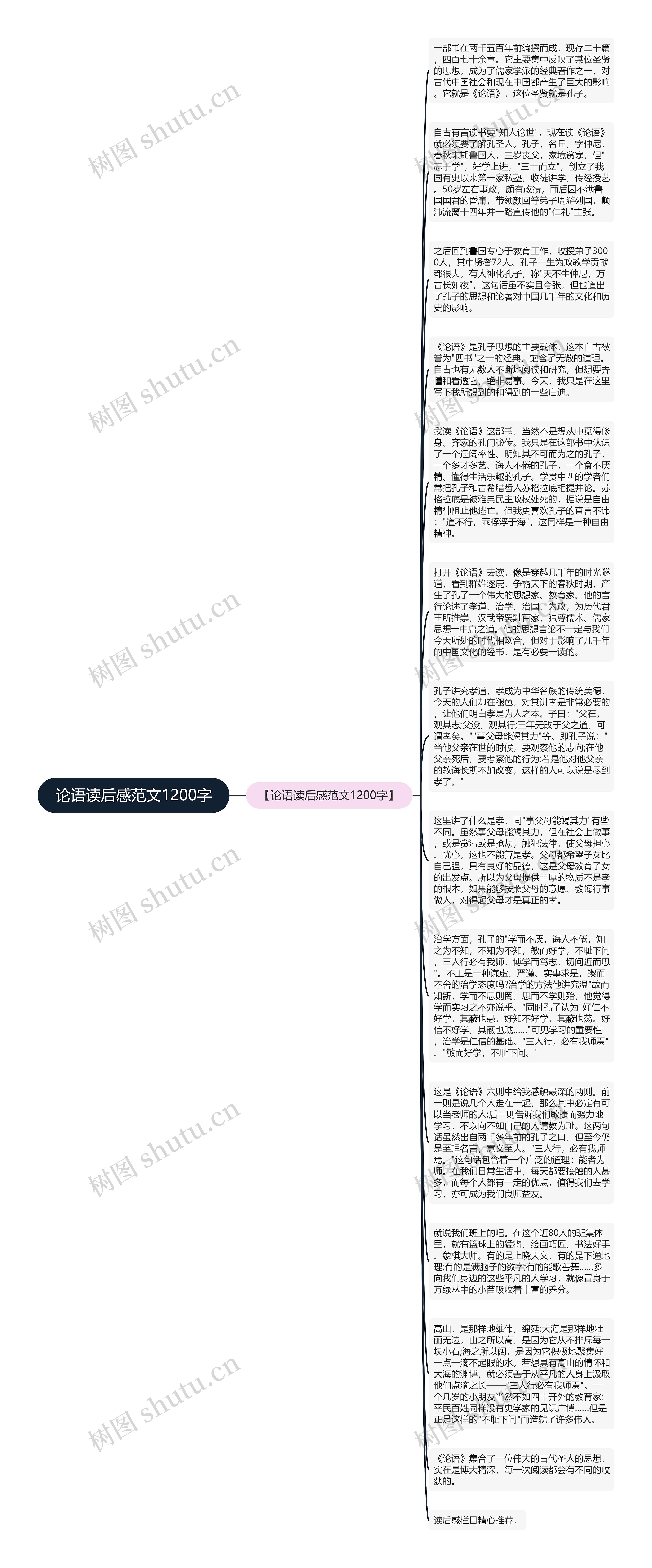 论语读后感范文1200字