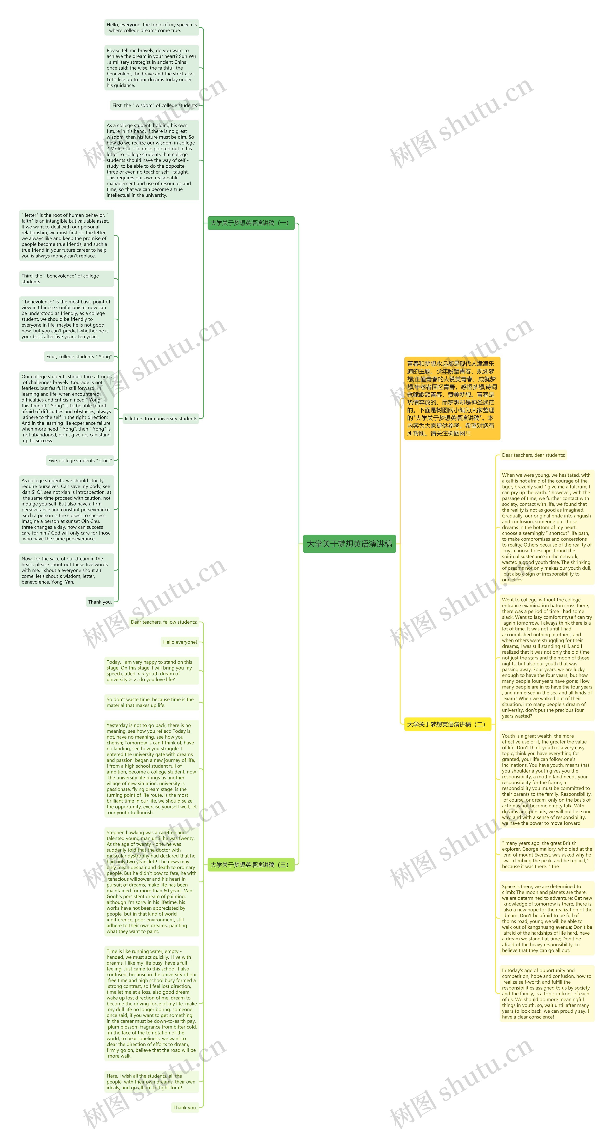 大学关于梦想英语演讲稿思维导图