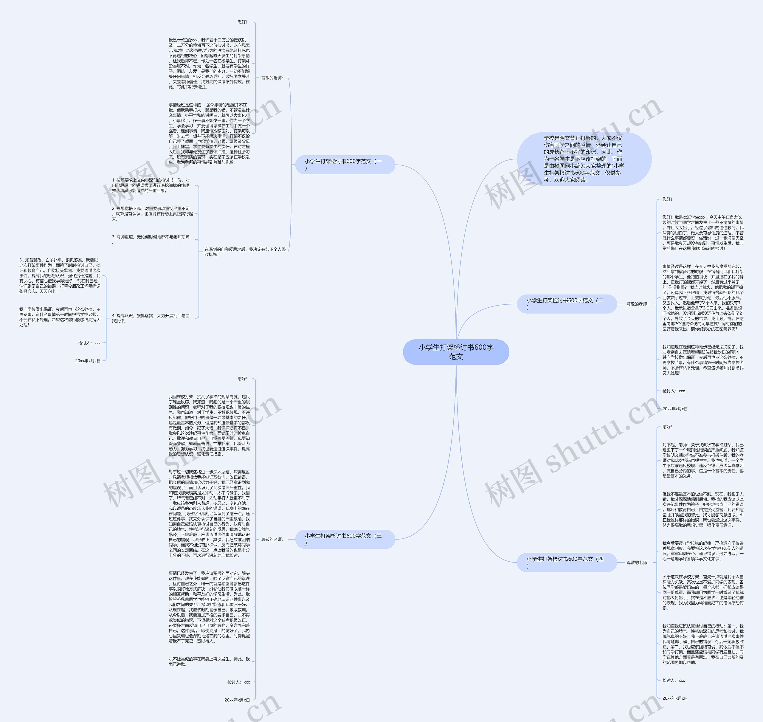 小学生打架检讨书600字范文思维导图
