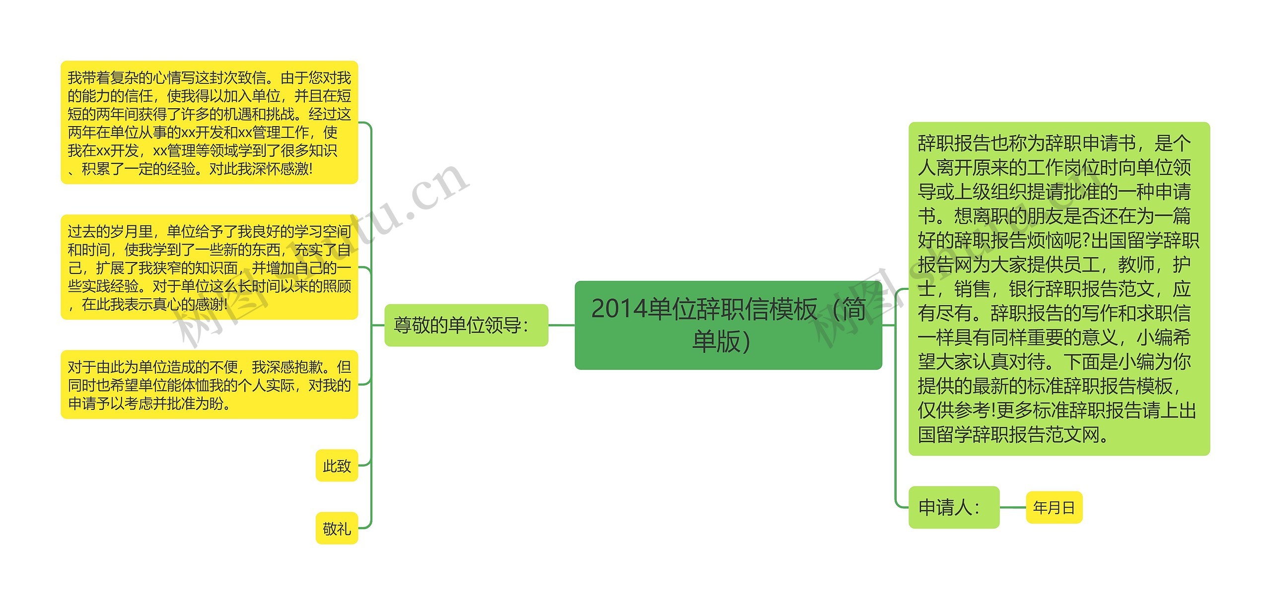 2014单位辞职信模板（简单版）