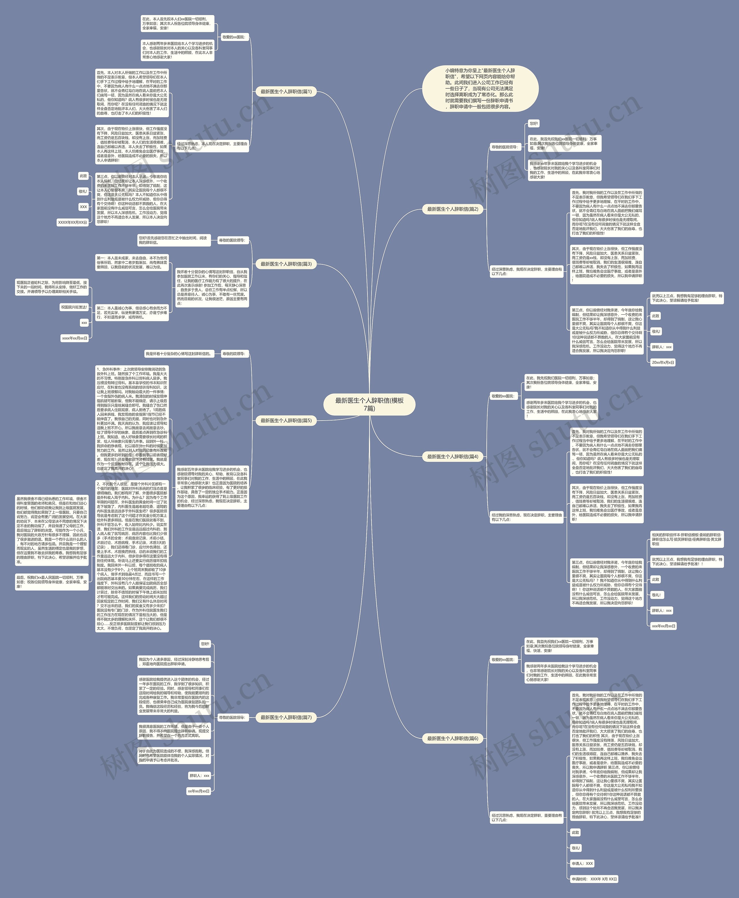 最新医生个人辞职信(7篇)思维导图