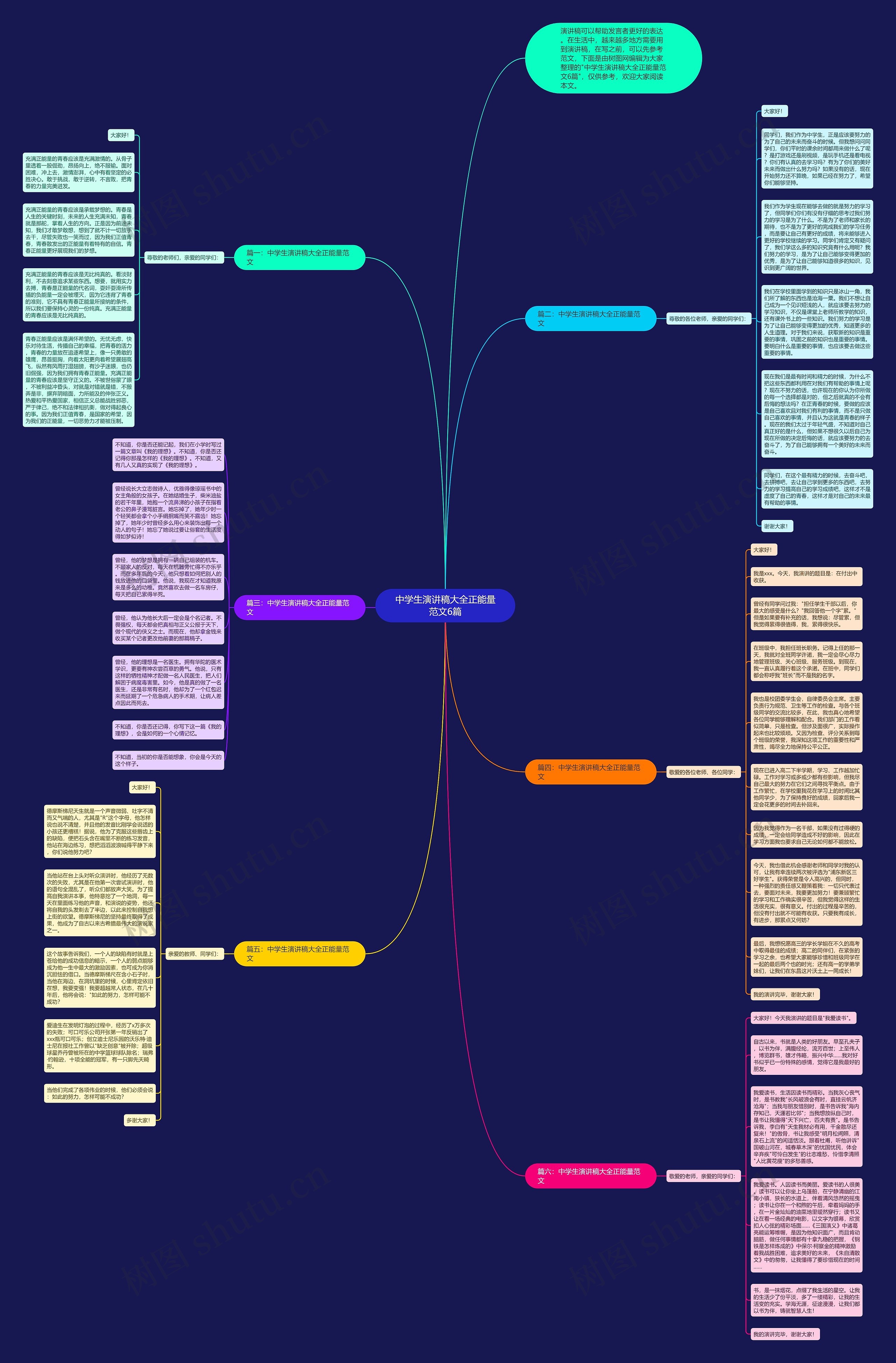 中学生演讲稿大全正能量范文6篇思维导图