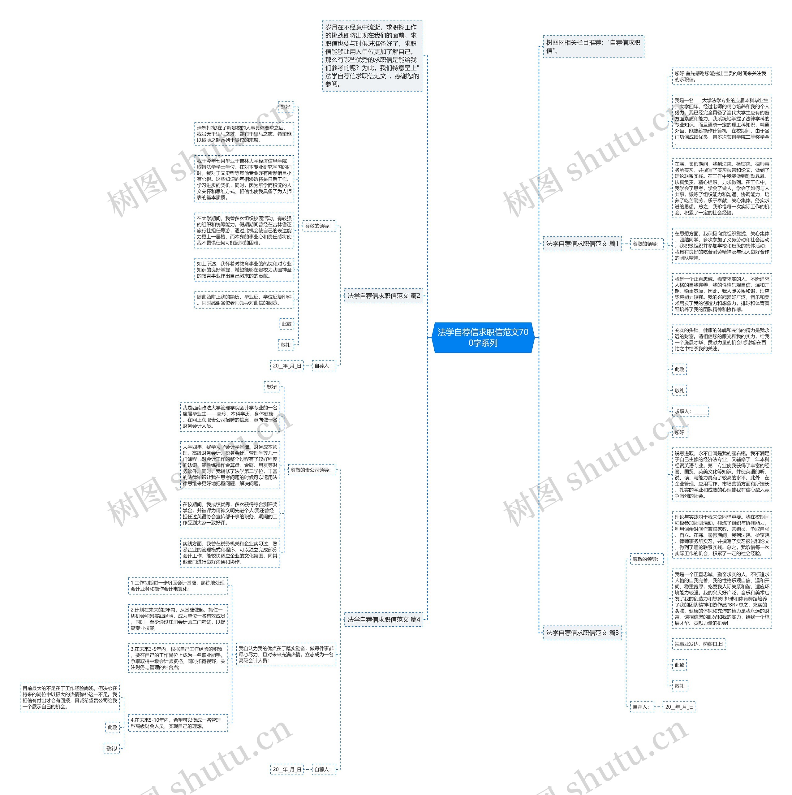 法学自荐信求职信范文700字系列思维导图