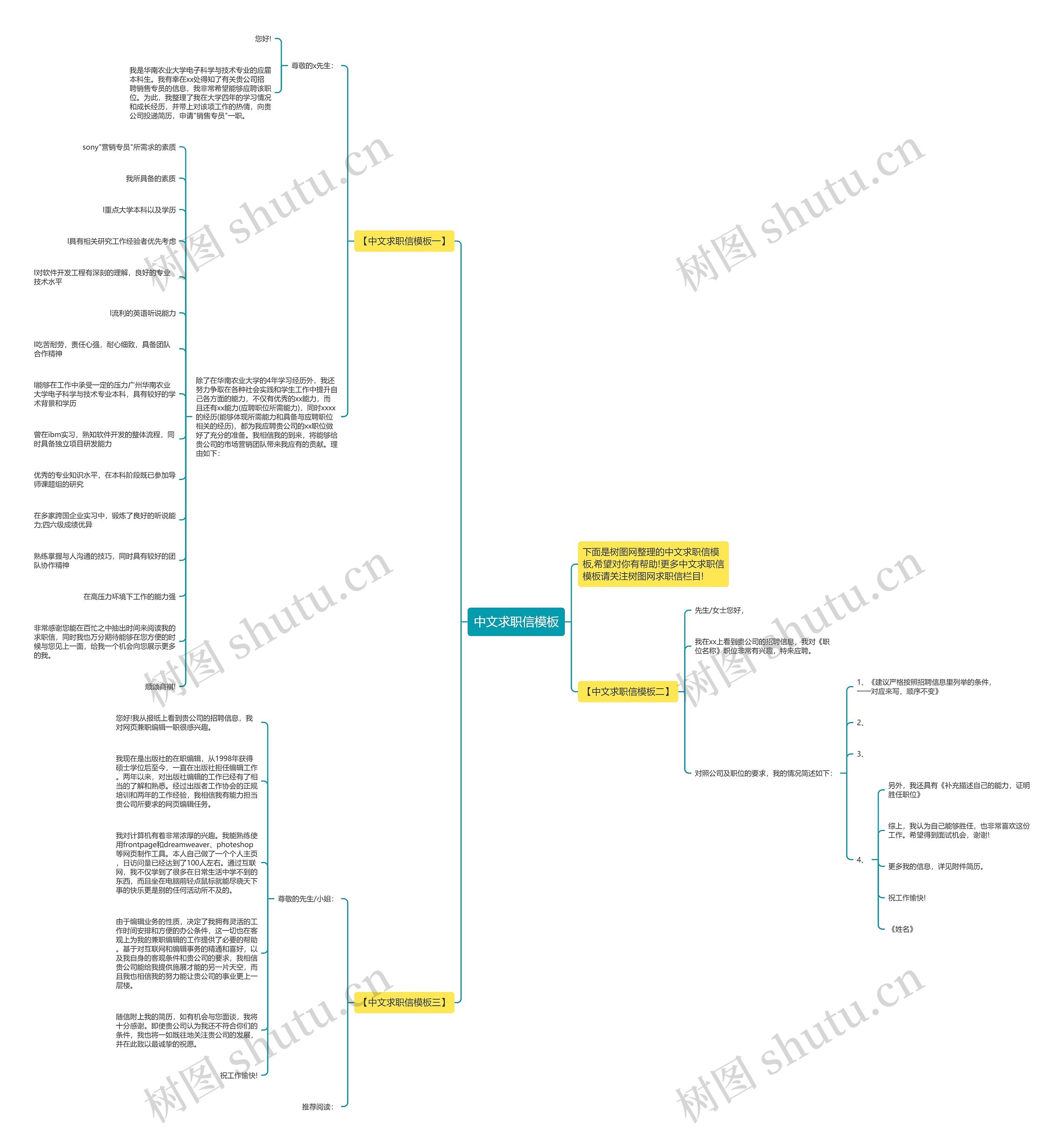 中文求职信思维导图