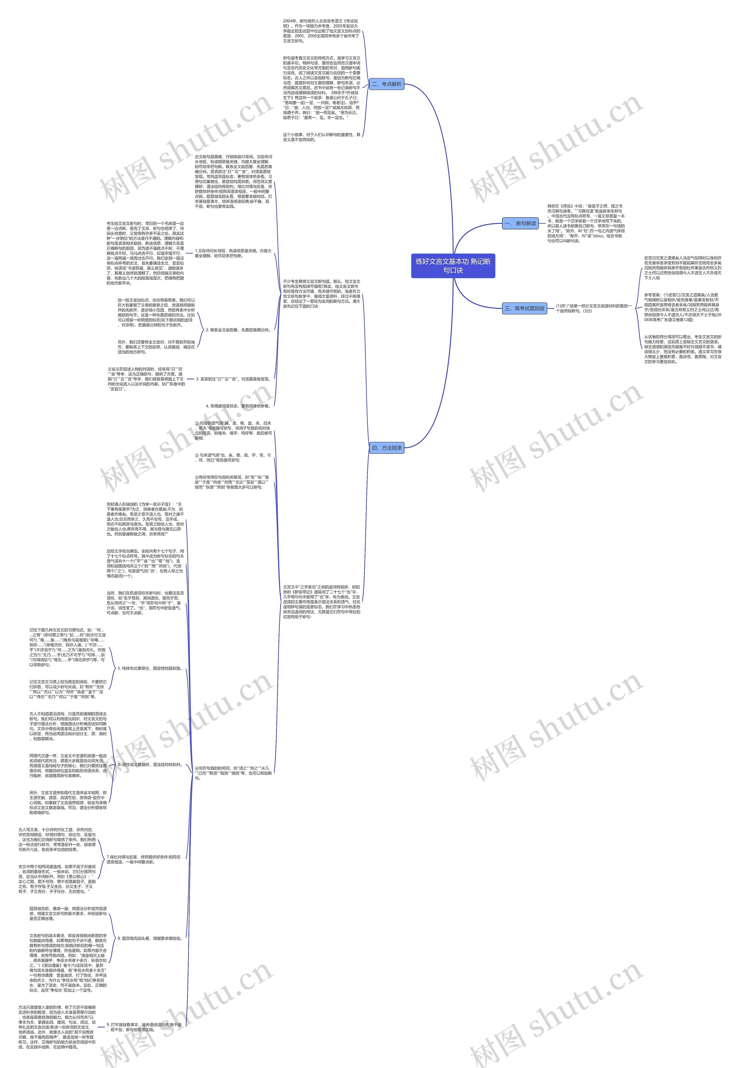 练好文言文基本功 熟记断句口诀思维导图