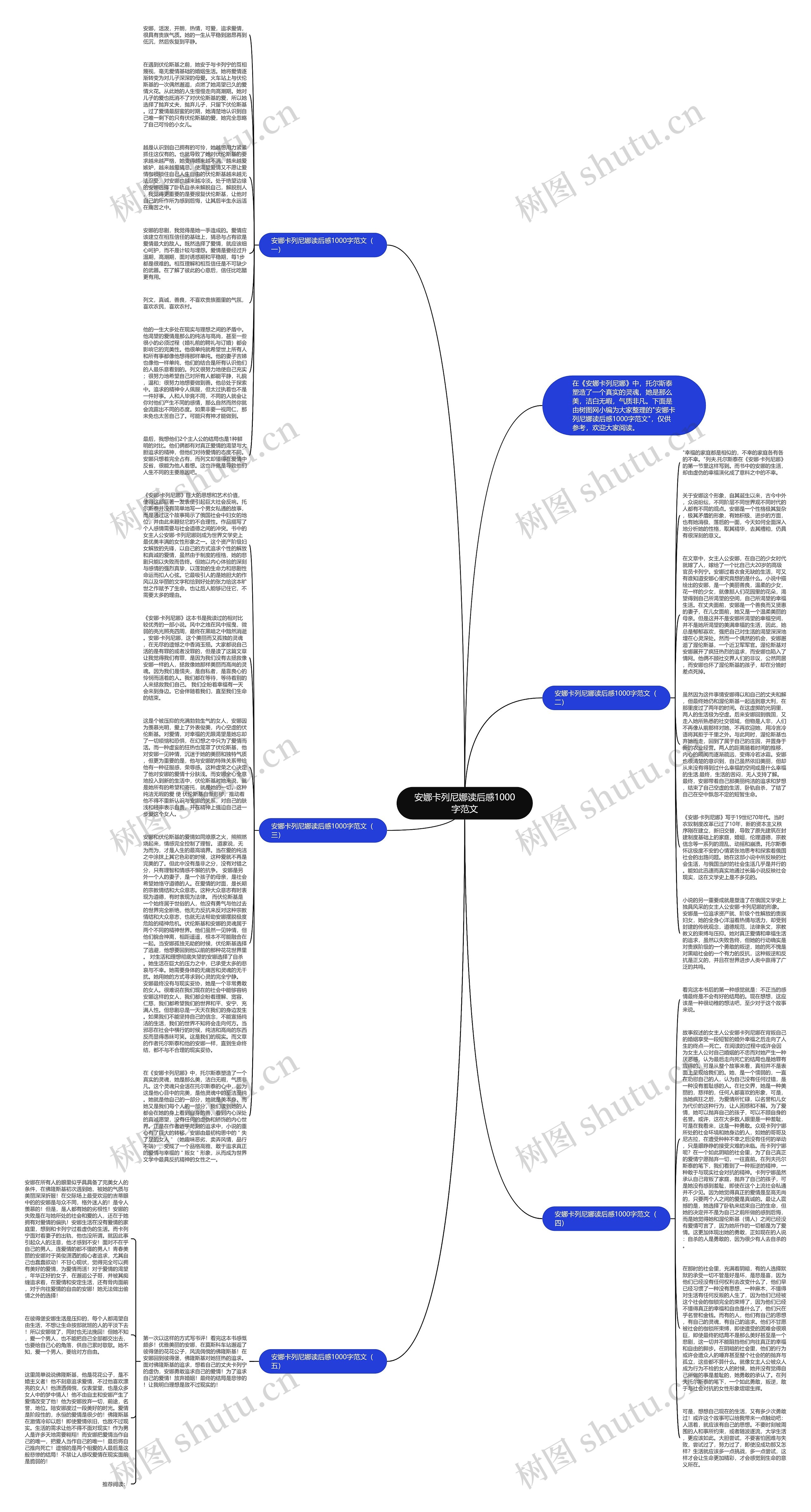 安娜卡列尼娜读后感1000字范文思维导图