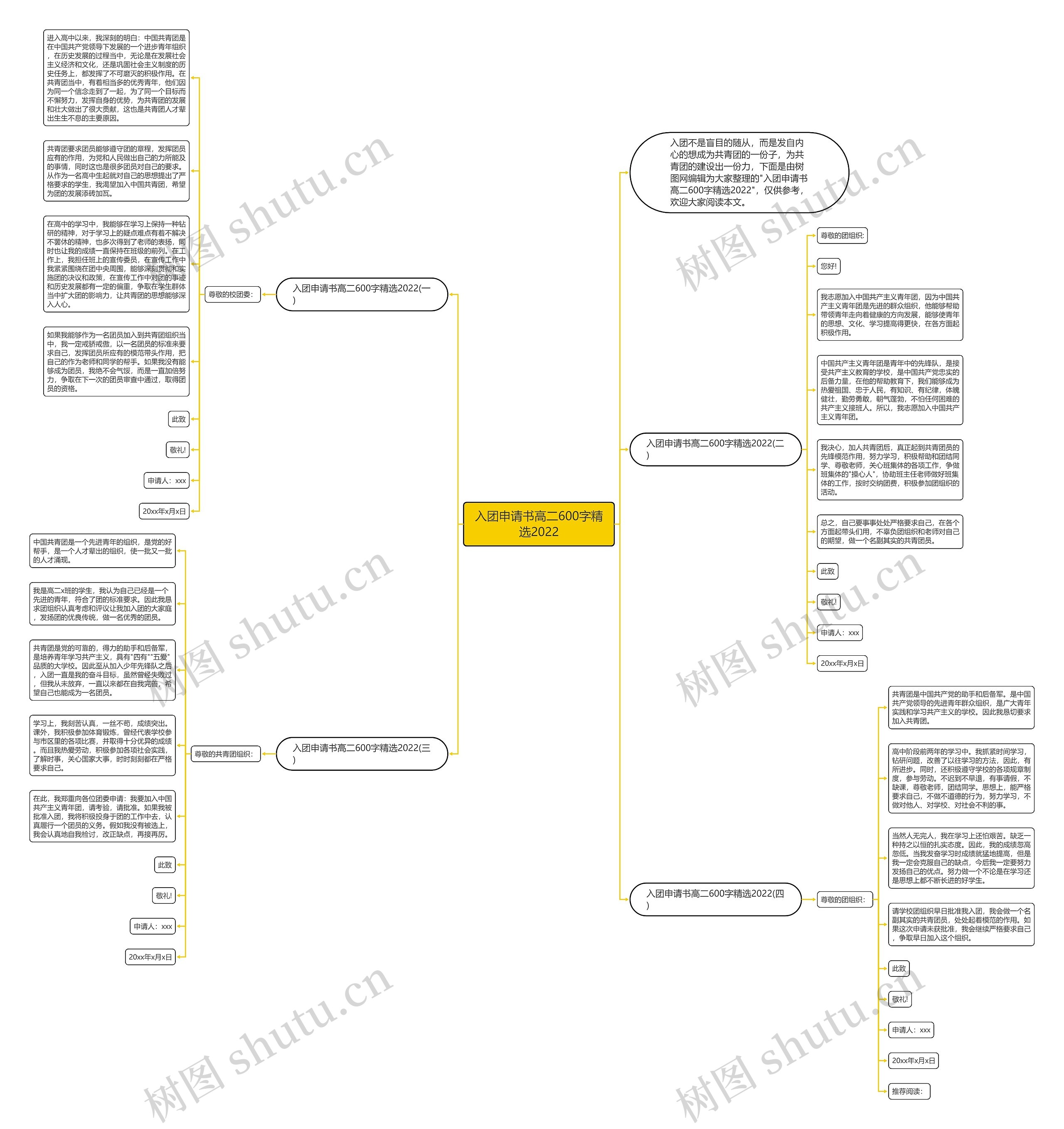 入团申请书高二600字精选2022思维导图
