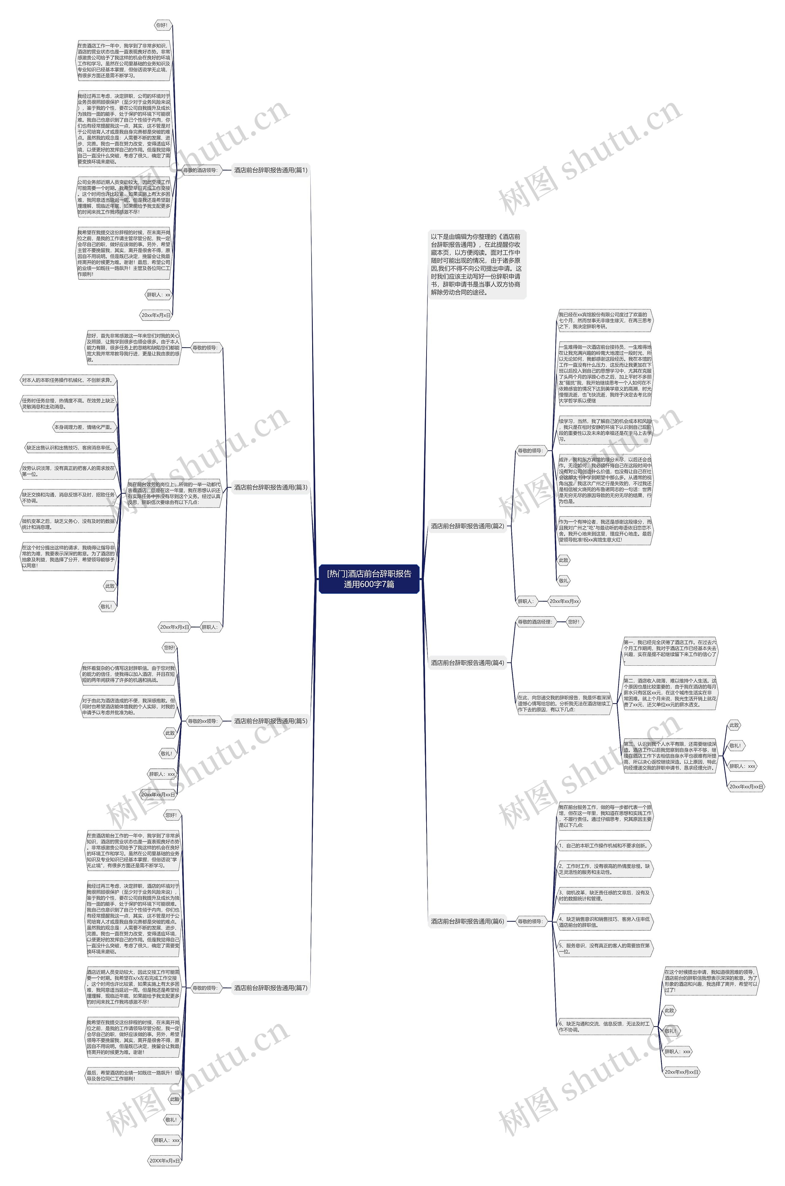 [热门]酒店前台辞职报告通用600字7篇思维导图