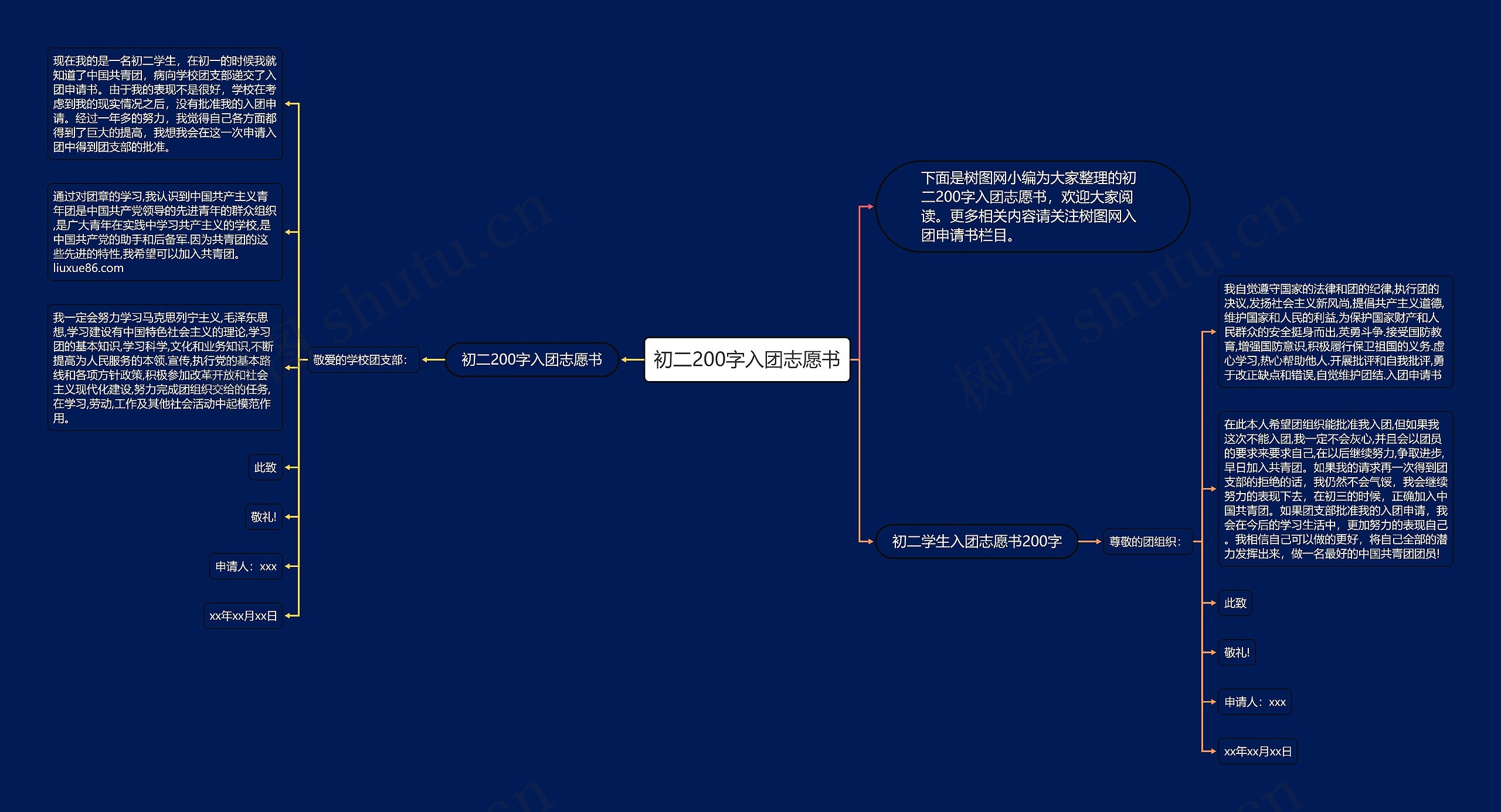 初二200字入团志愿书思维导图