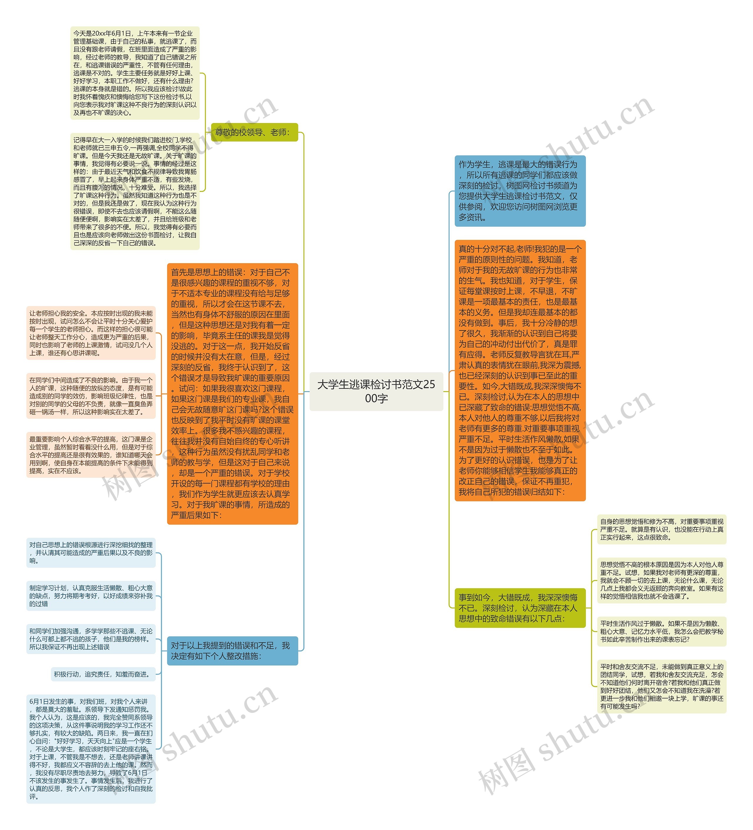 大学生逃课检讨书范文2500字思维导图