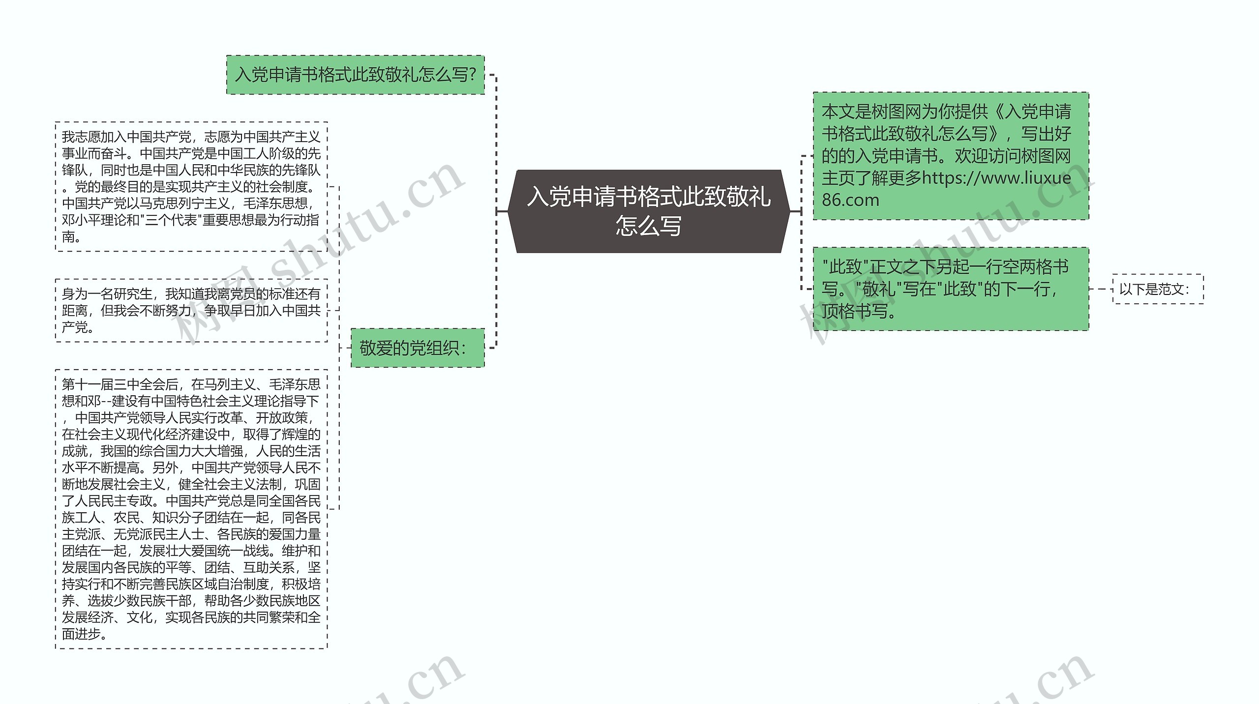 入党申请书格式此致敬礼怎么写