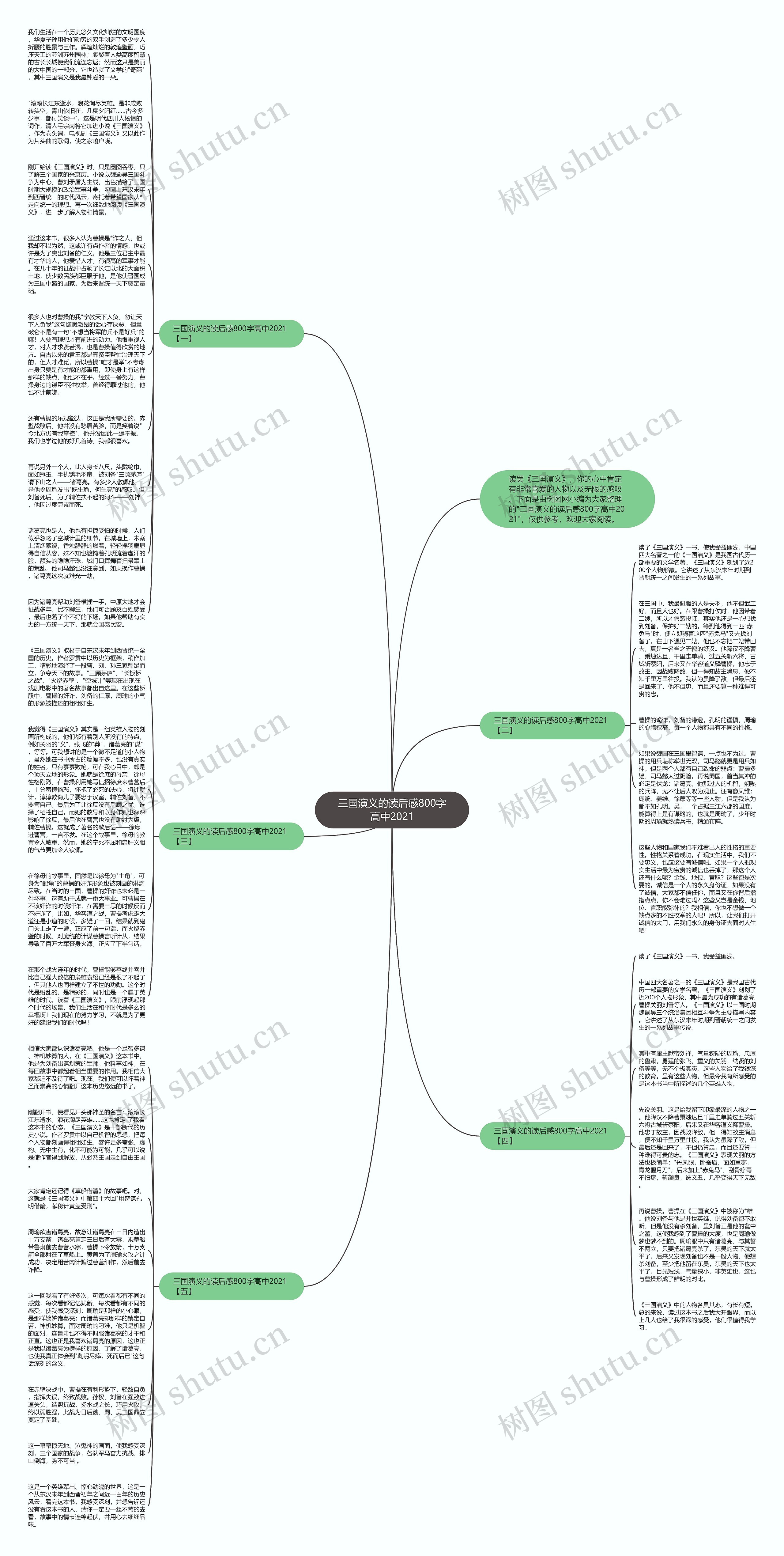 三国演义的读后感800字高中2021思维导图