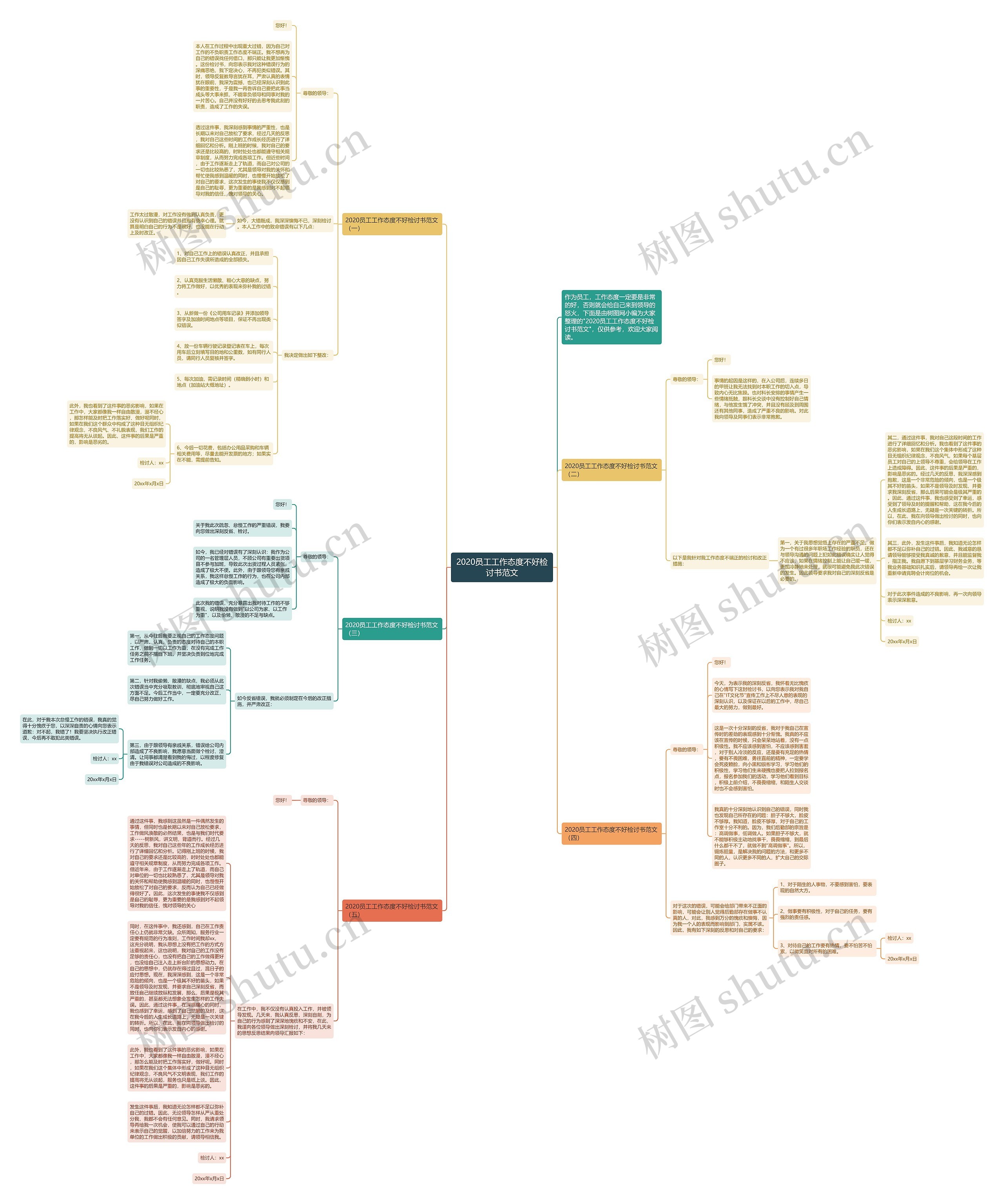 2020员工工作态度不好检讨书范文思维导图