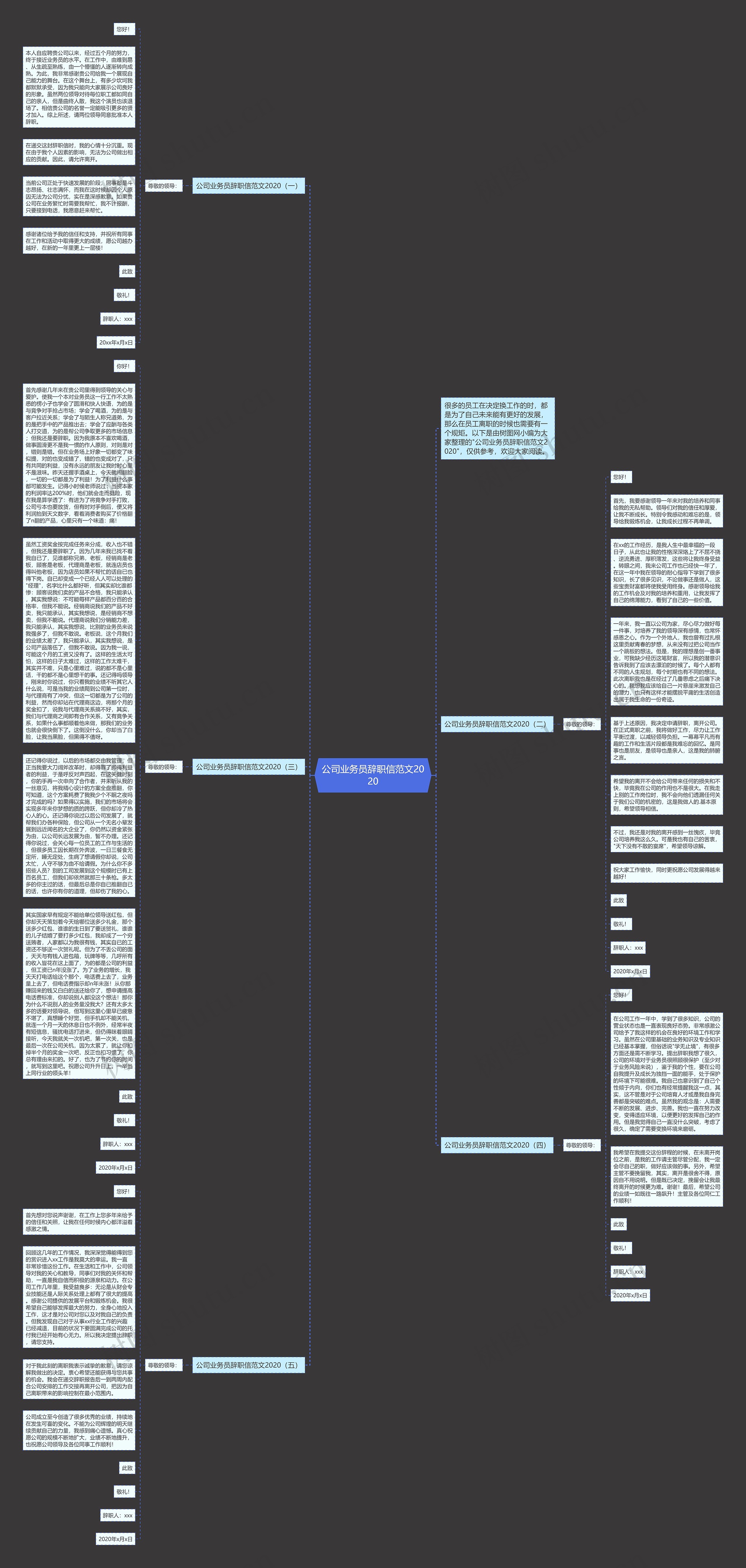 公司业务员辞职信范文2020思维导图