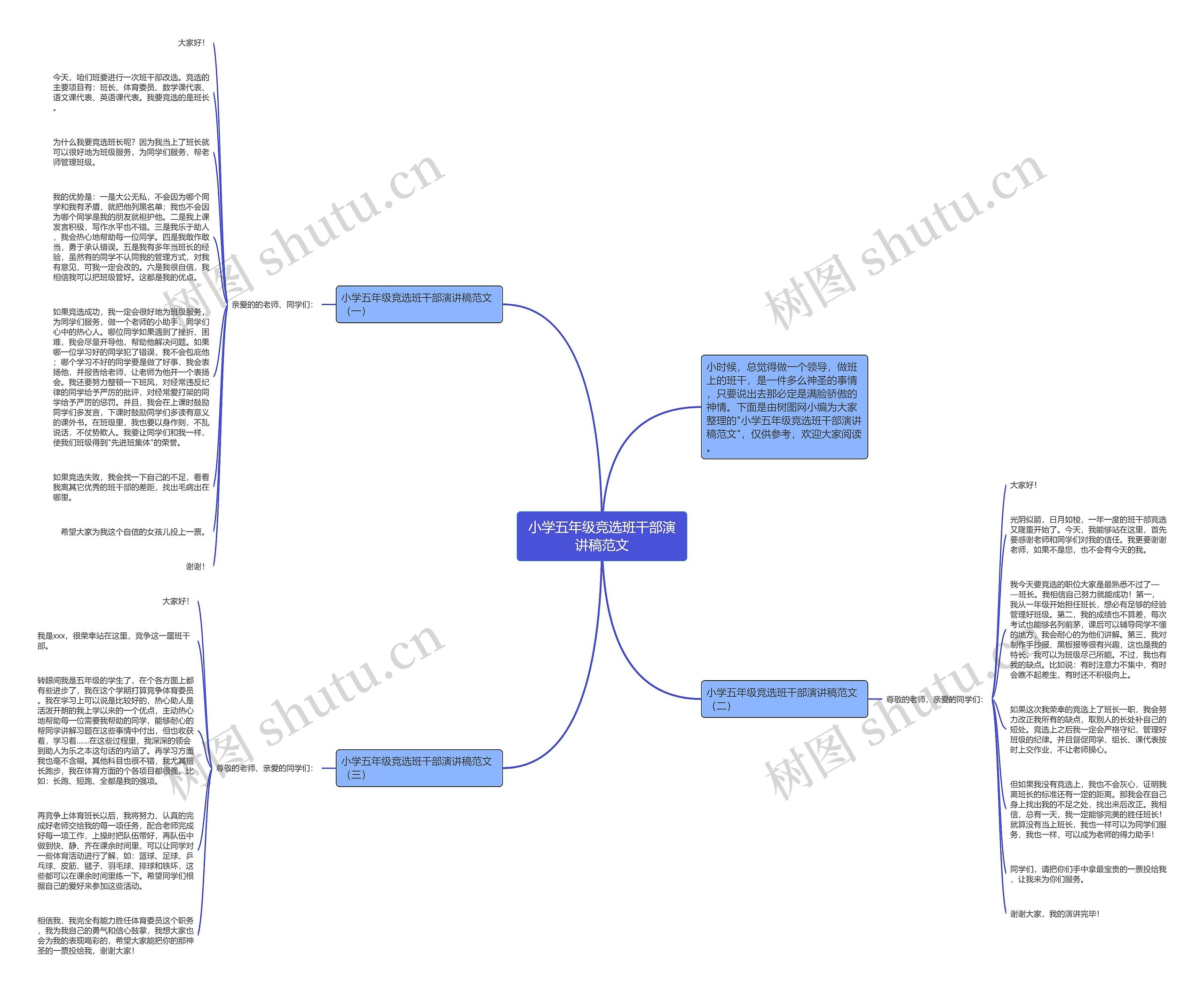 小学五年级竞选班干部演讲稿范文思维导图