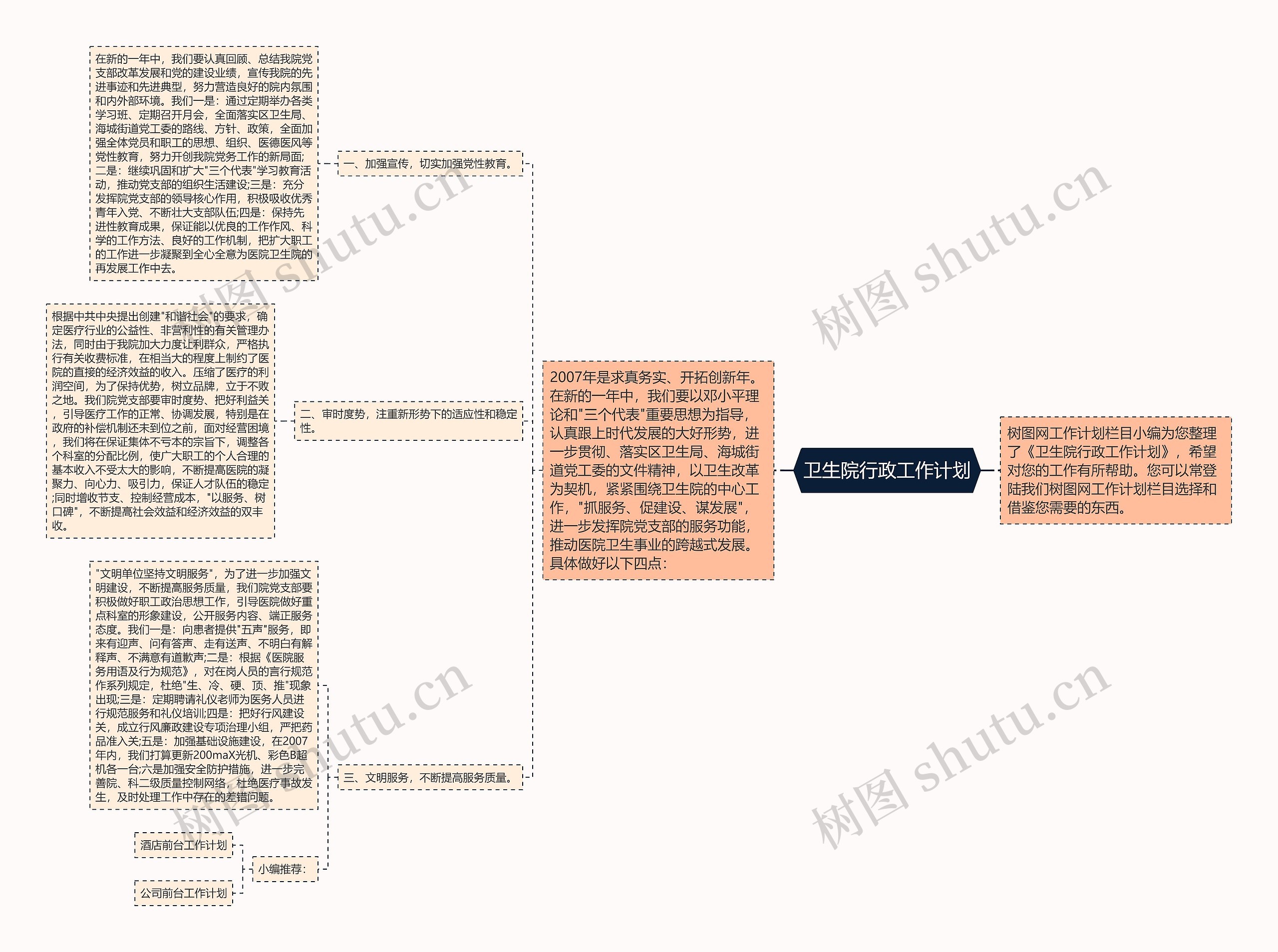 卫生院行政工作计划思维导图