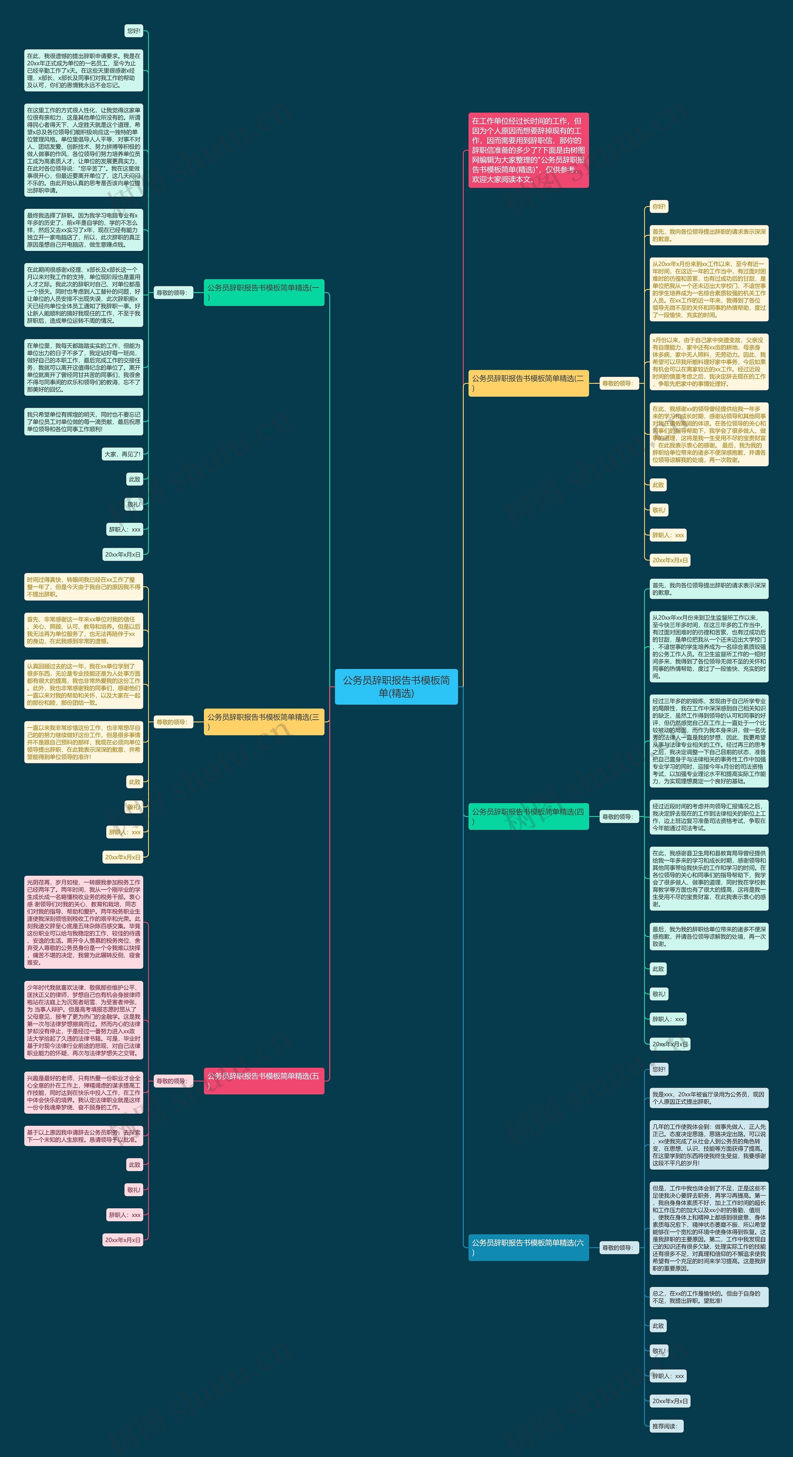 公务员辞职报告书简单(精选)思维导图