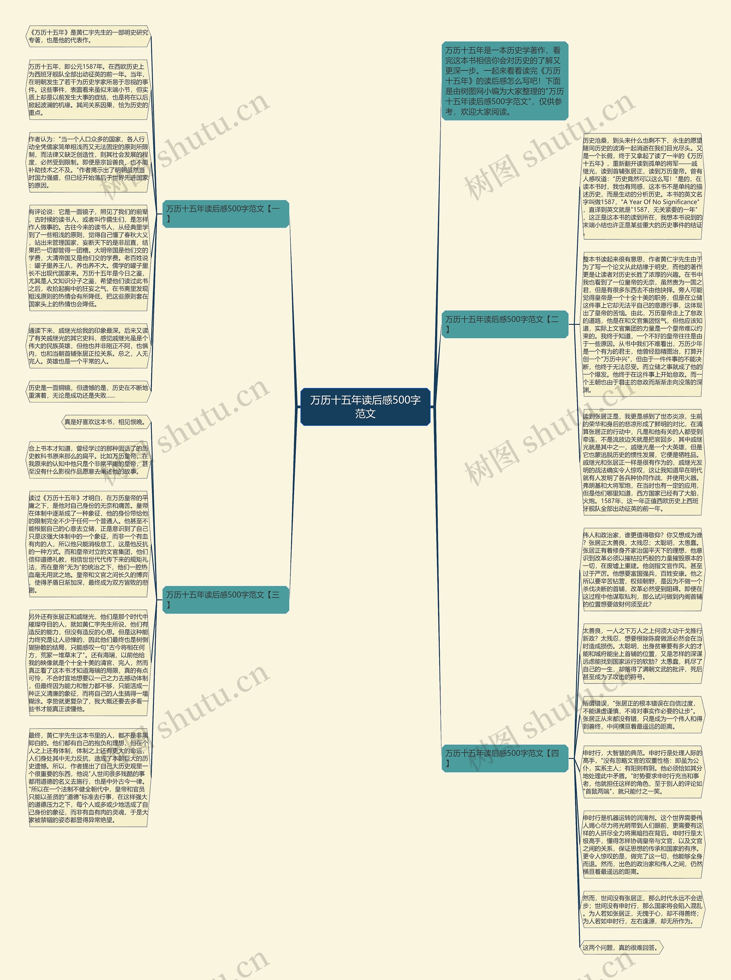 万历十五年读后感500字范文思维导图