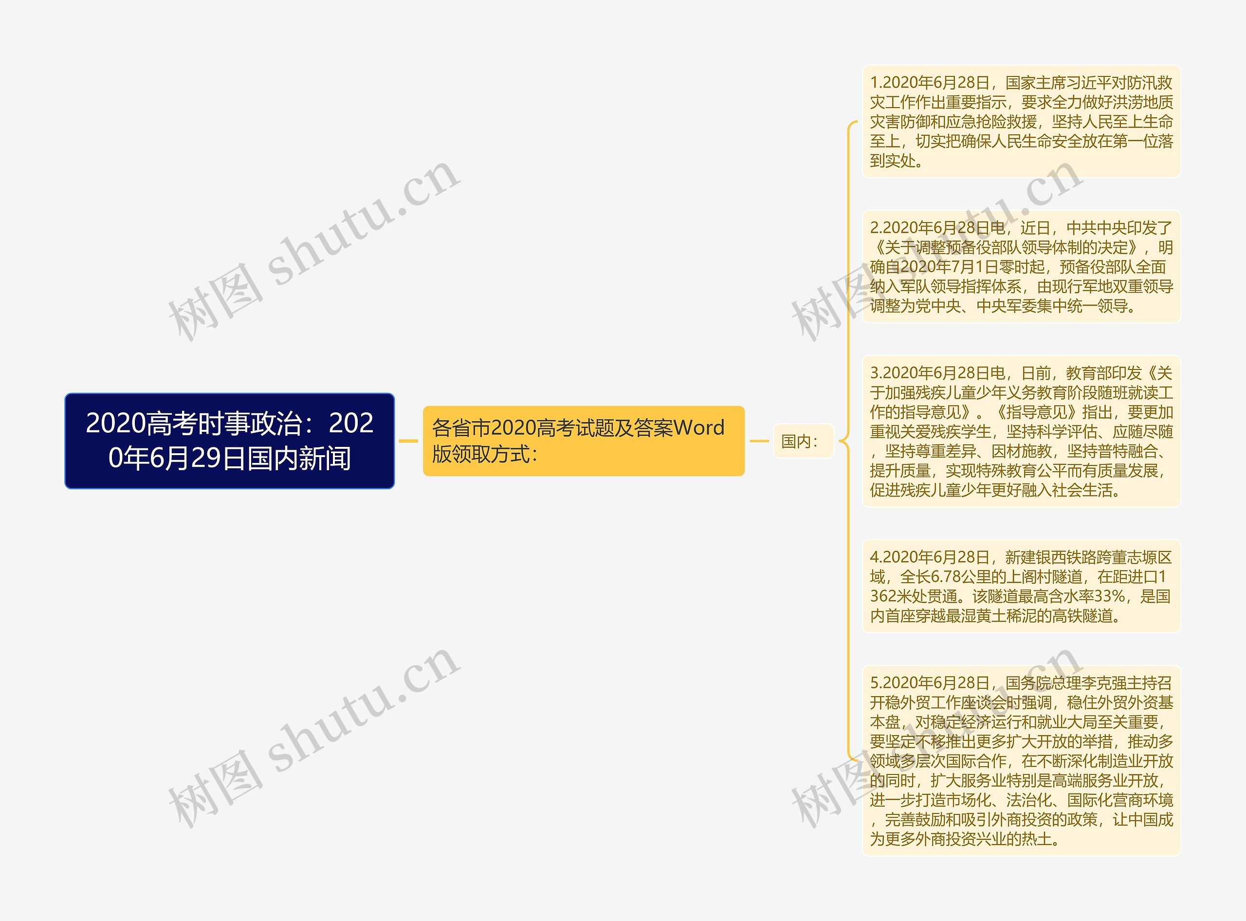 2020高考时事政治：2020年6月29日国内新闻