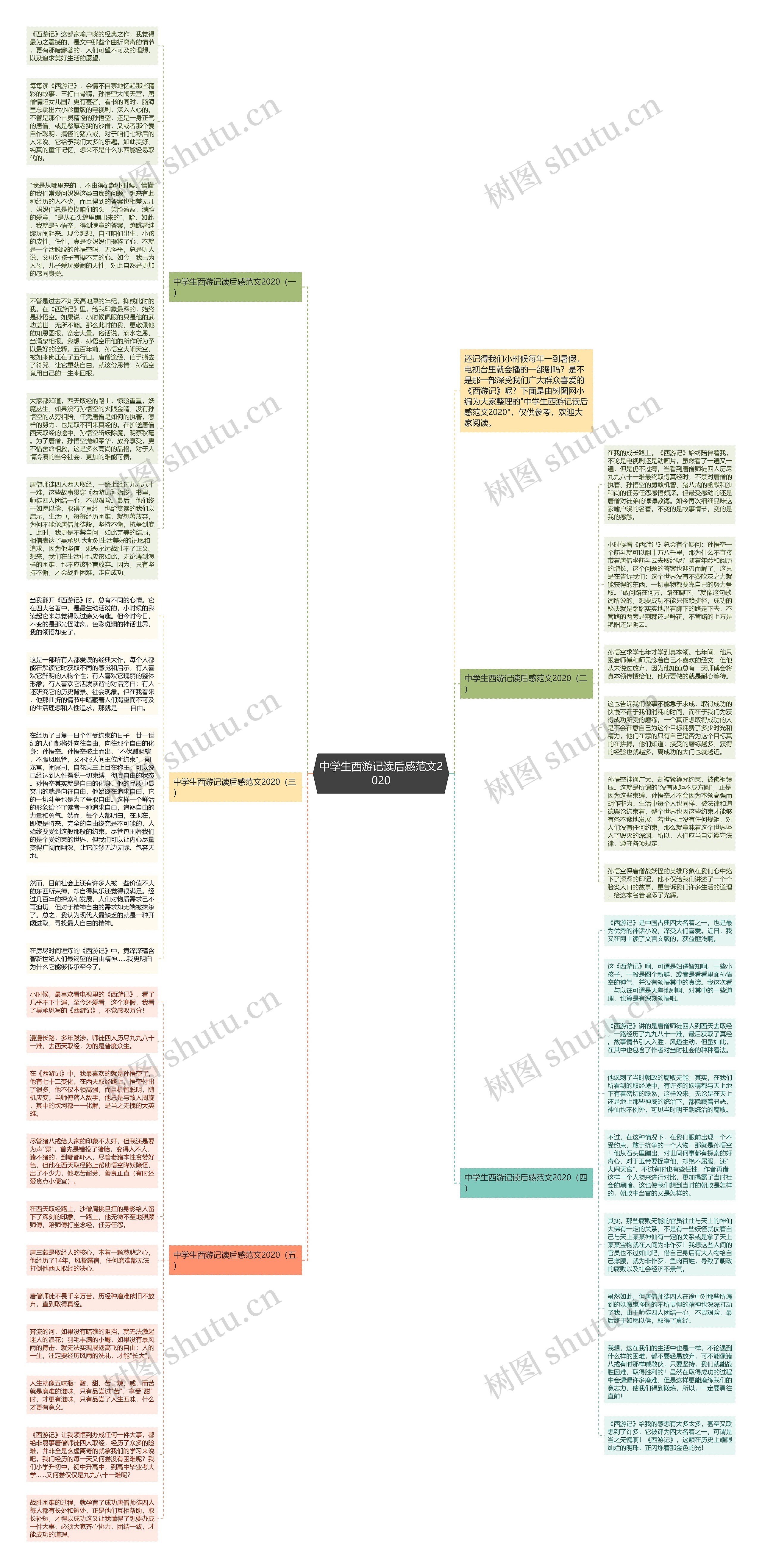 中学生西游记读后感范文2020思维导图