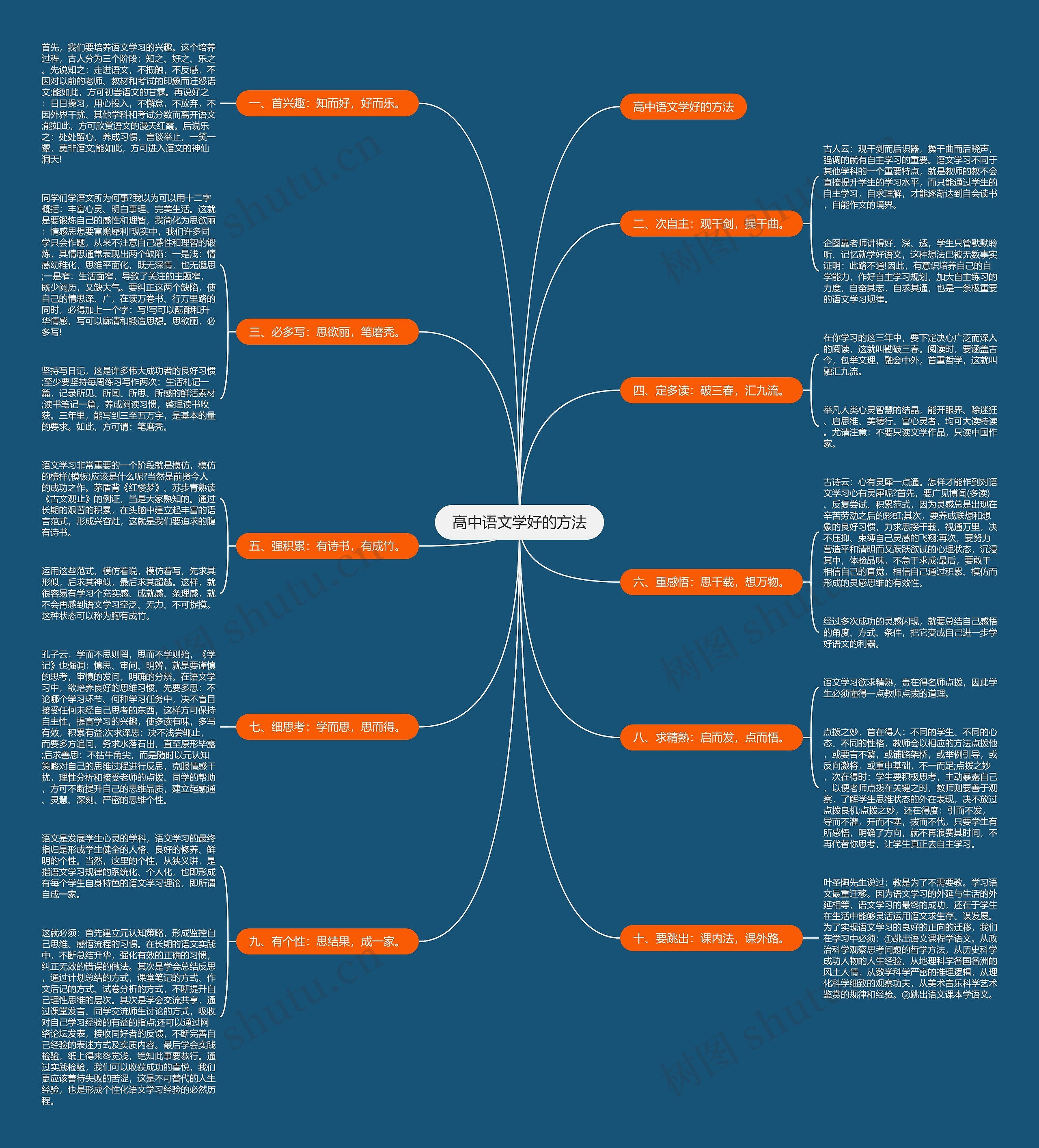 高中语文学好的方法