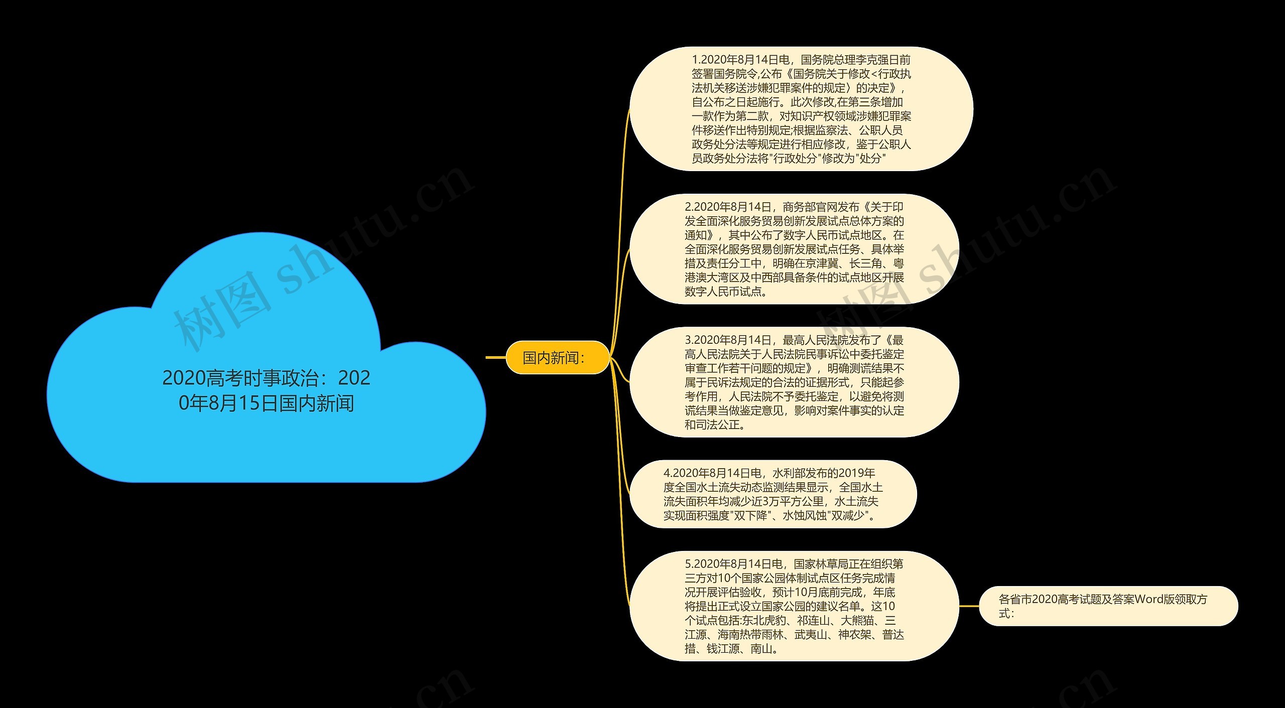 2020高考时事政治：2020年8月15日国内新闻思维导图