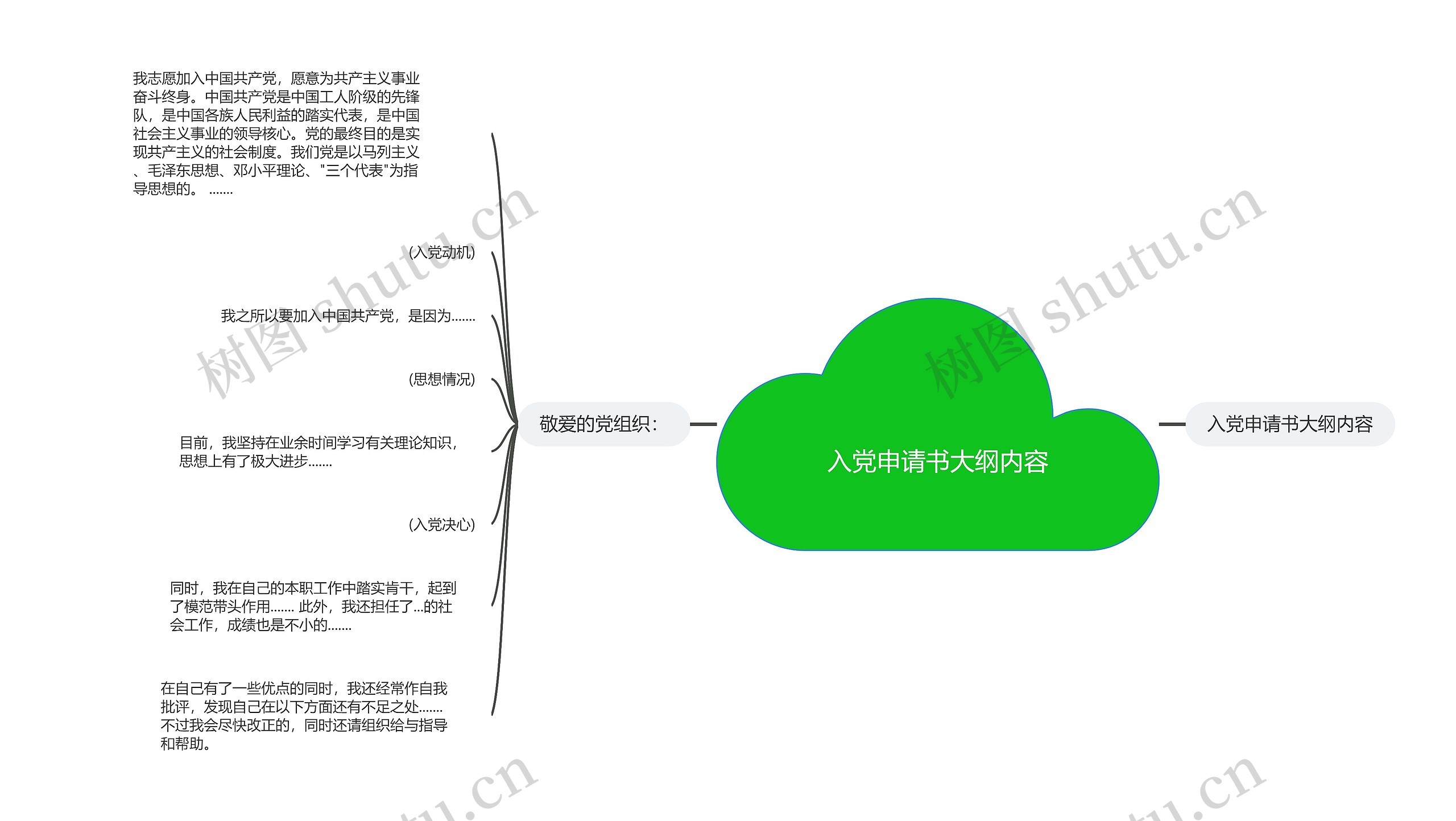 入党申请书大纲内容