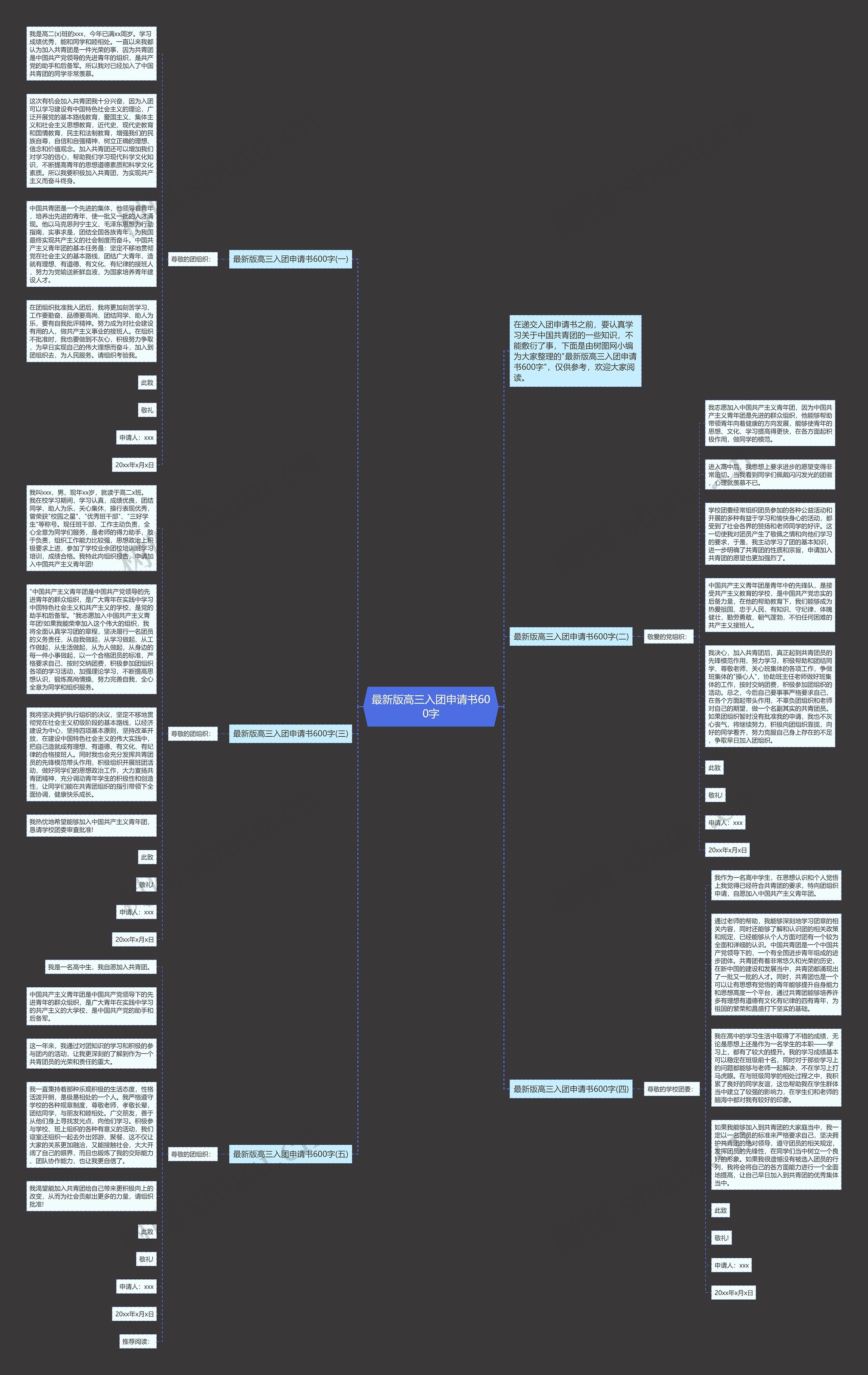 最新版高三入团申请书600字思维导图