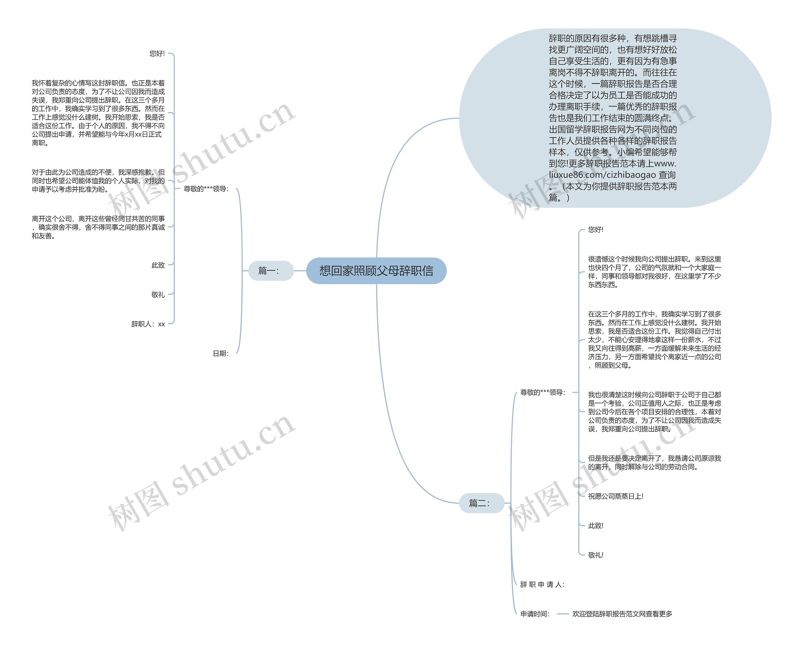 想回家照顾父母辞职信思维导图