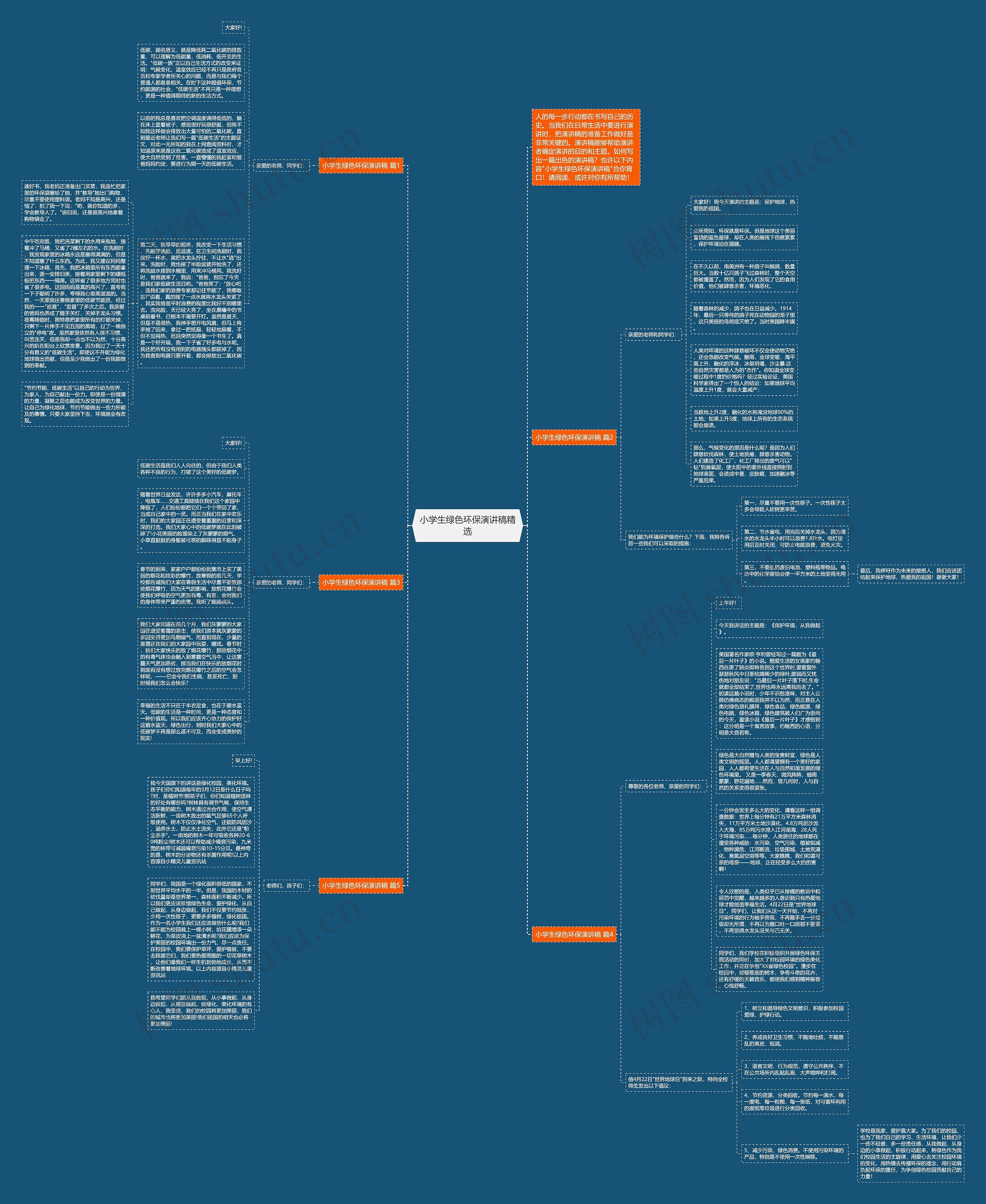 小学生绿色环保演讲稿精选思维导图