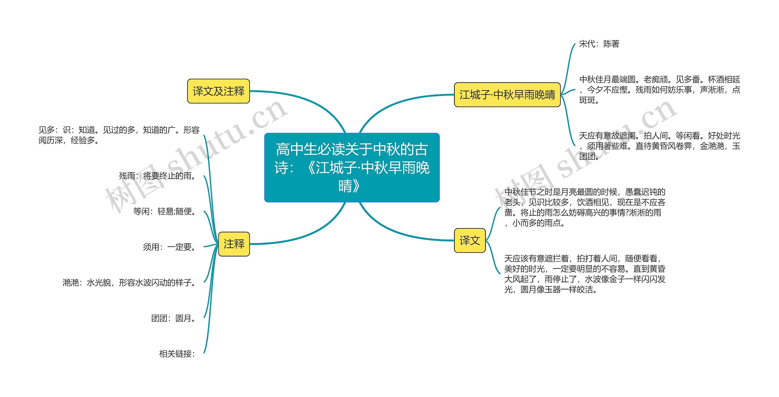 高中生必读关于中秋的古诗：《江城子·中秋早雨晚晴》思维导图