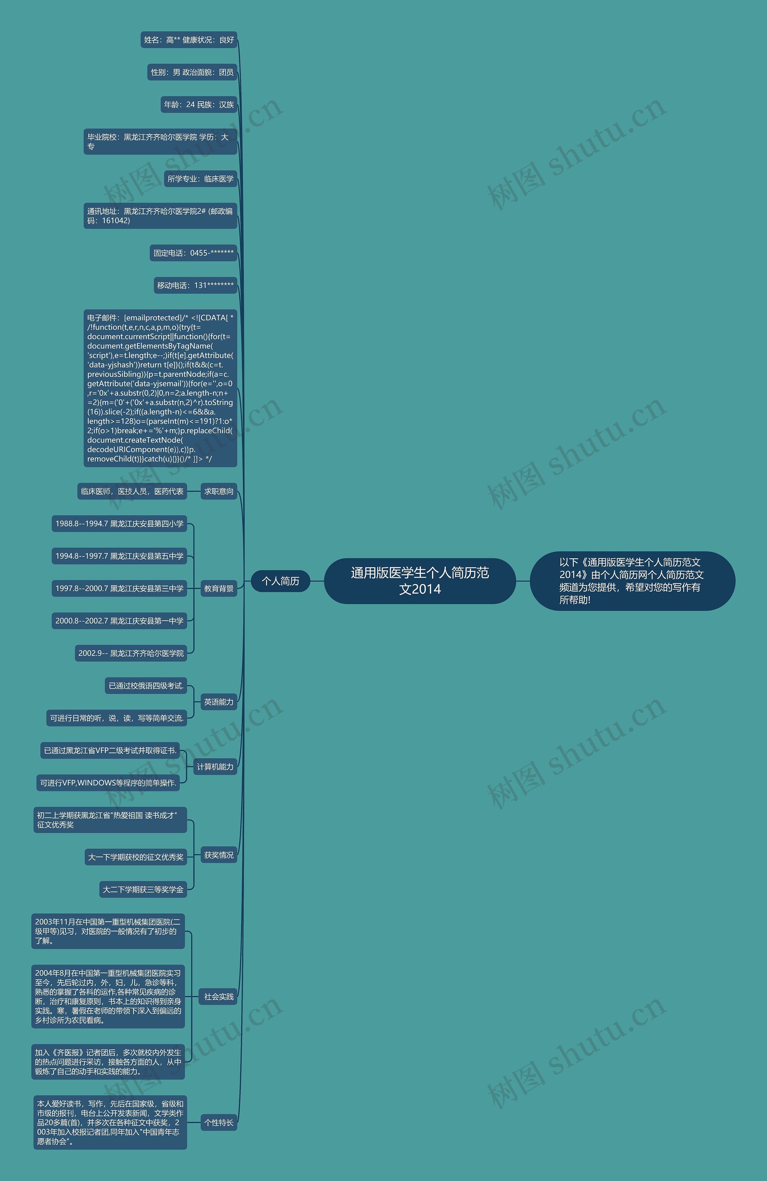 通用版医学生个人简历范文2014思维导图