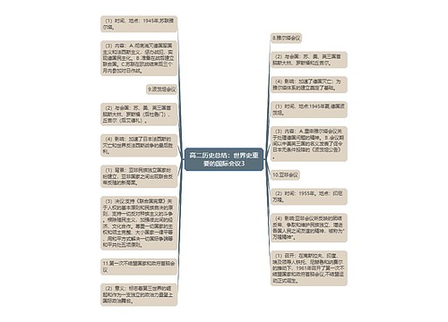 高二历史总结：世界史重要的国际会议3