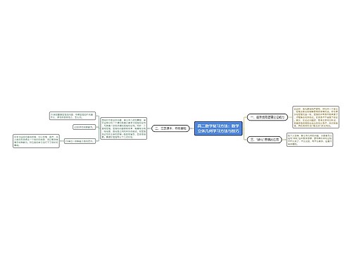 高二数学复习方法:数学立体几何学习方法与技巧 高二数学复习方法:数学立体几何学习方法与技巧
