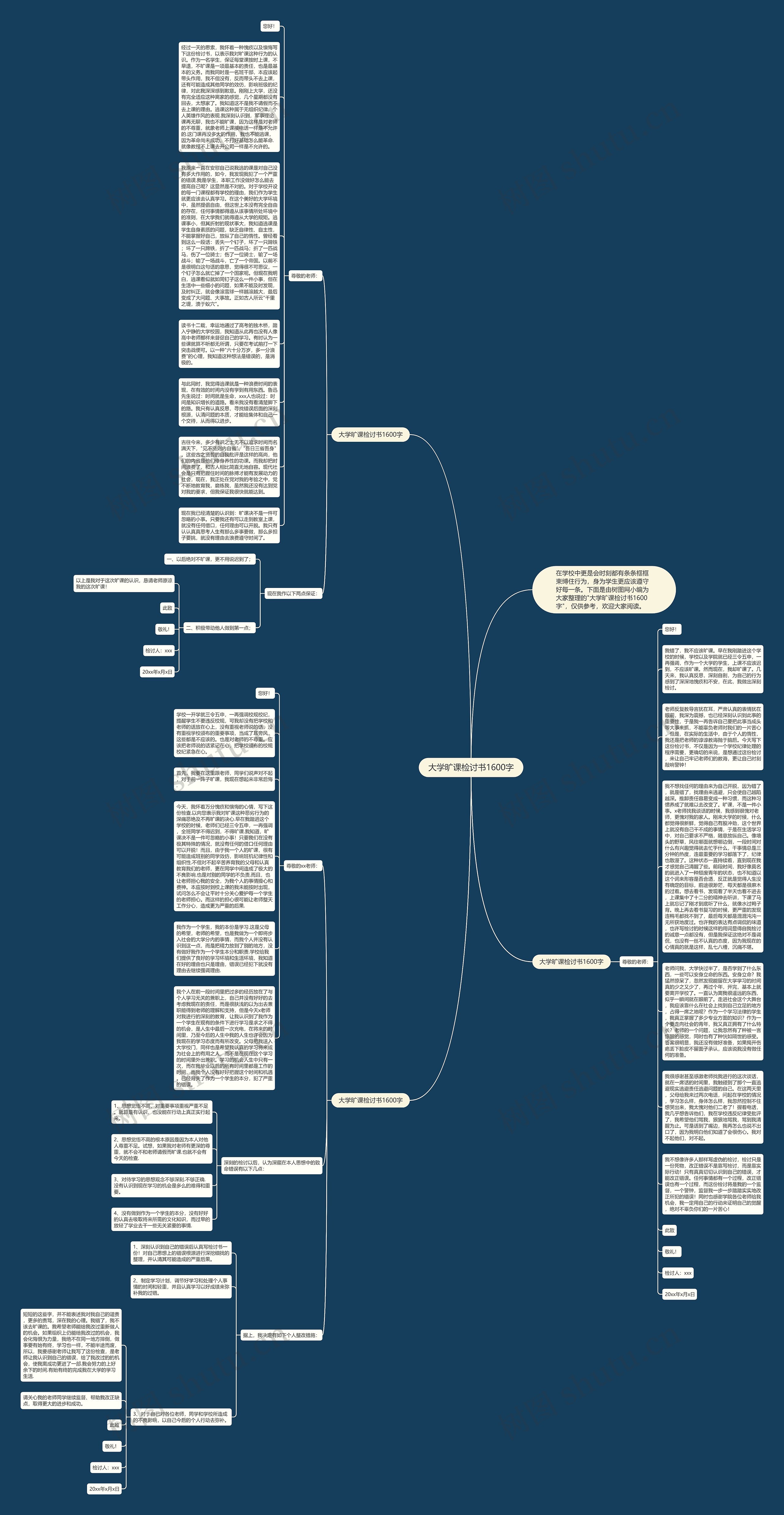 大学旷课检讨书1600字思维导图