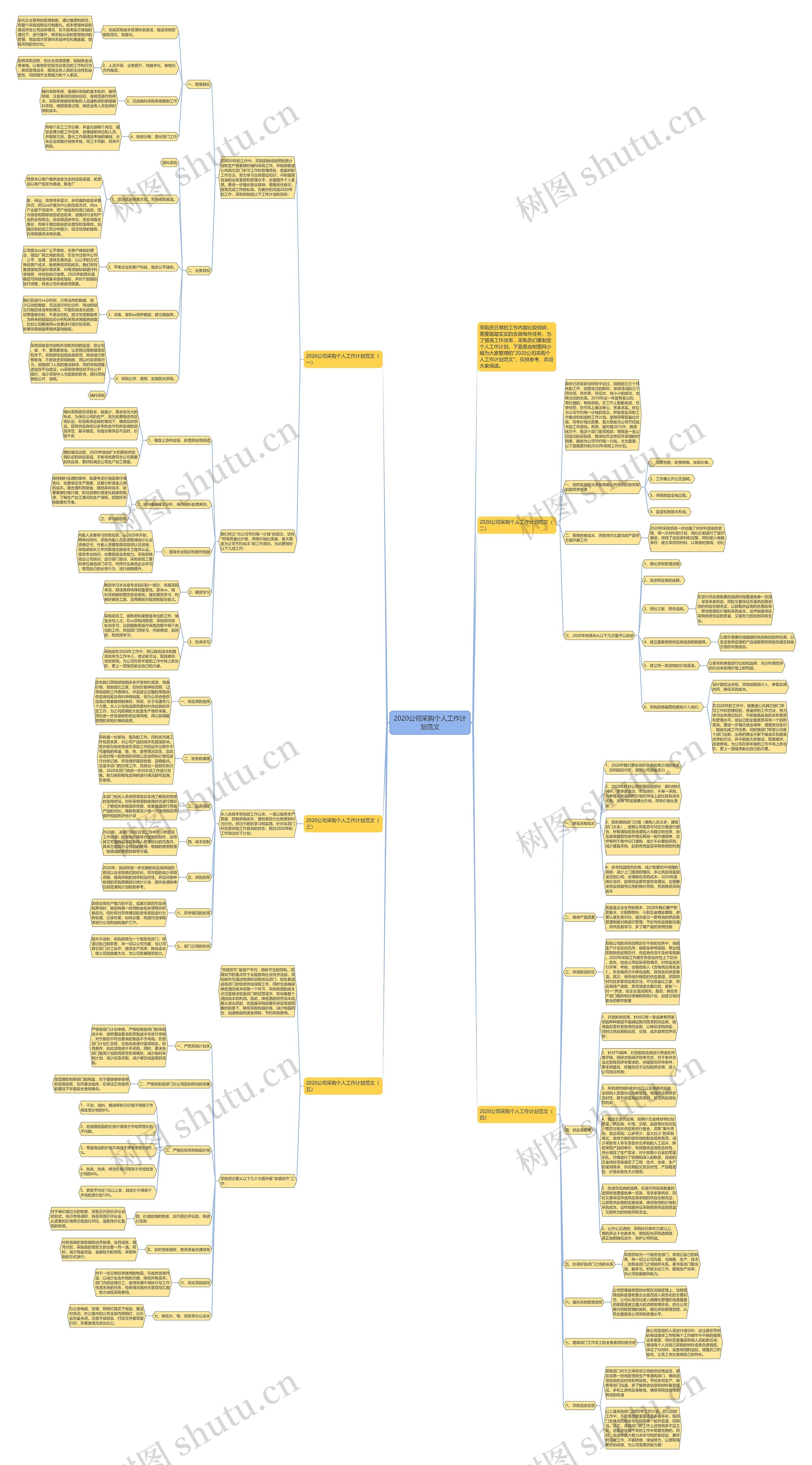 2020公司采购个人工作计划范文思维导图