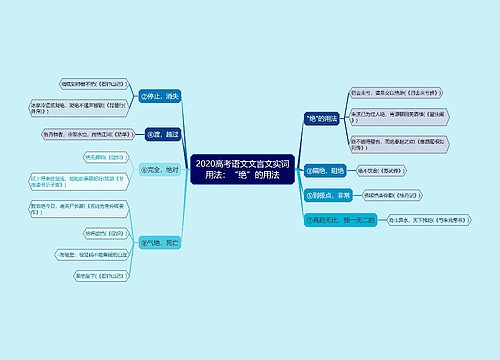 2020高考语文文言文实词用法：“绝”的用法