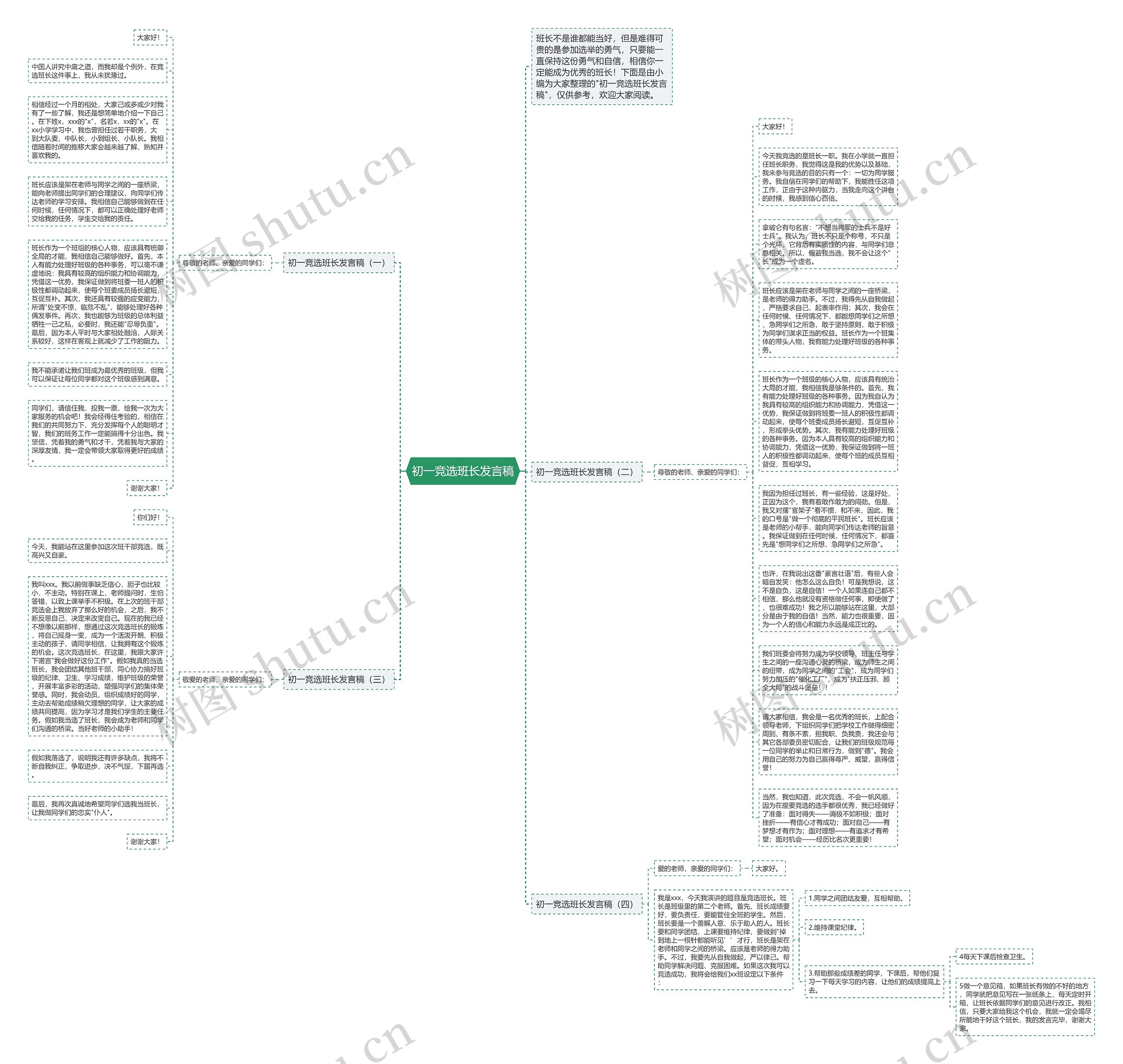 初一竞选班长发言稿思维导图