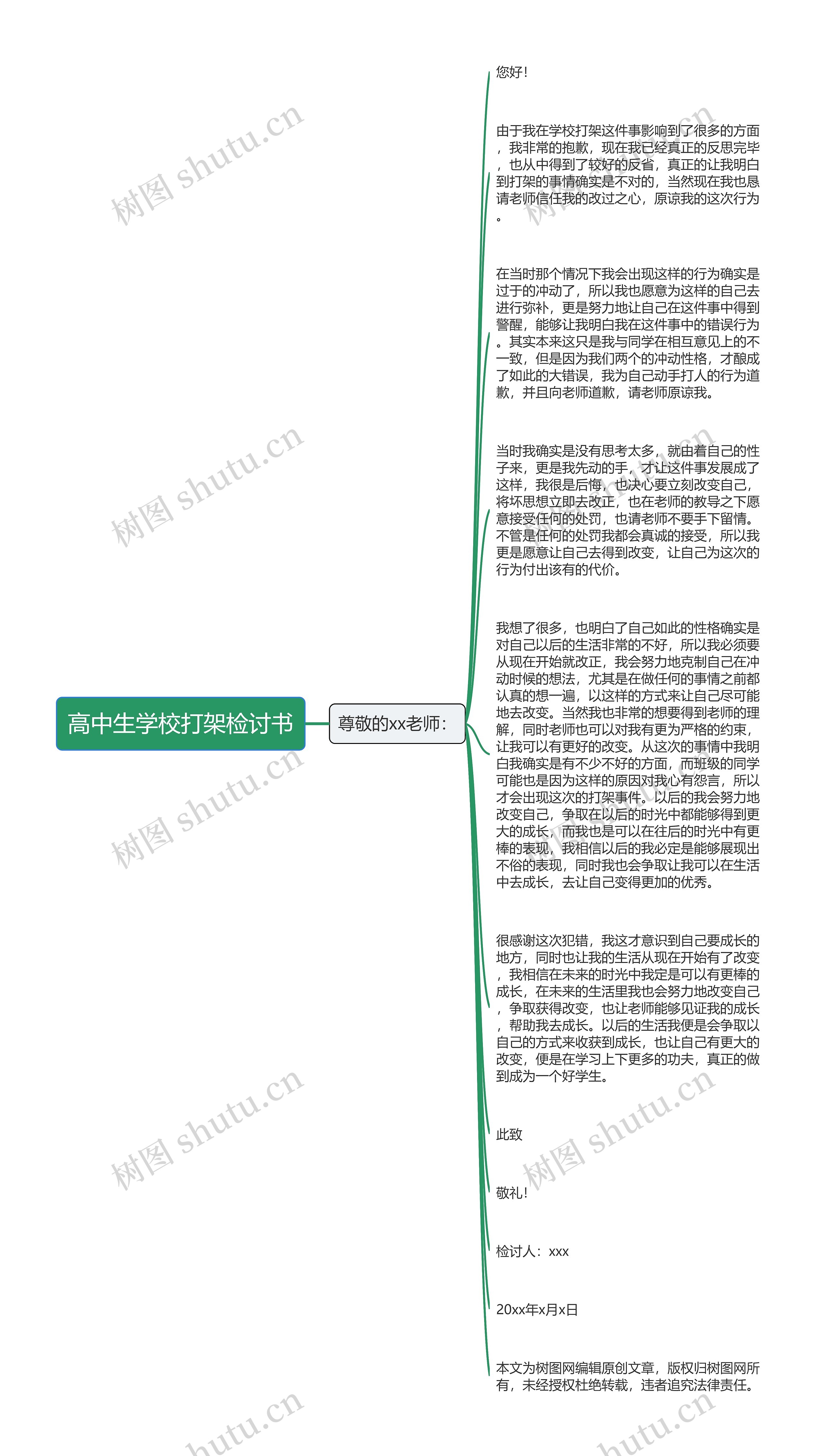 高中生学校打架检讨书思维导图