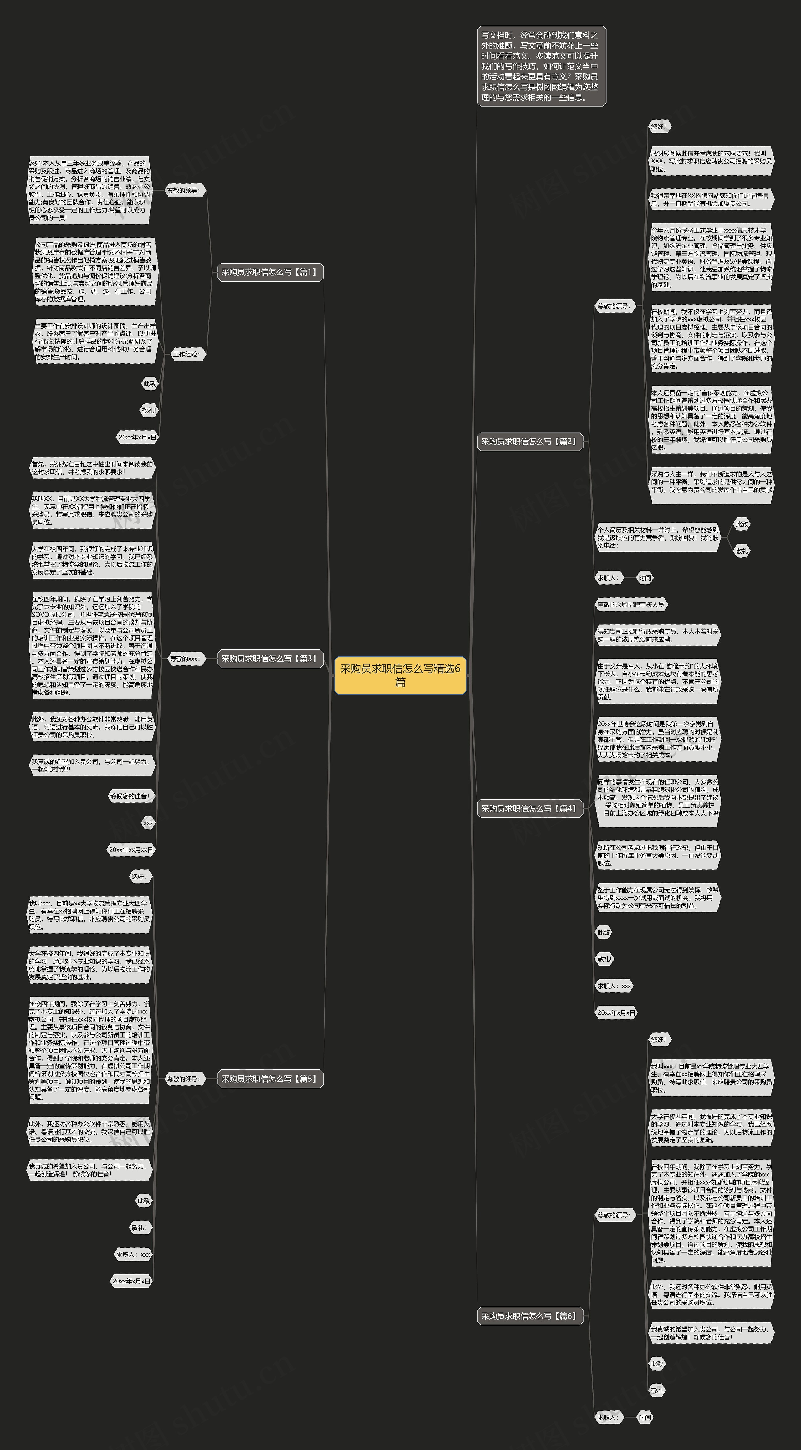 采购员求职信怎么写精选6篇思维导图