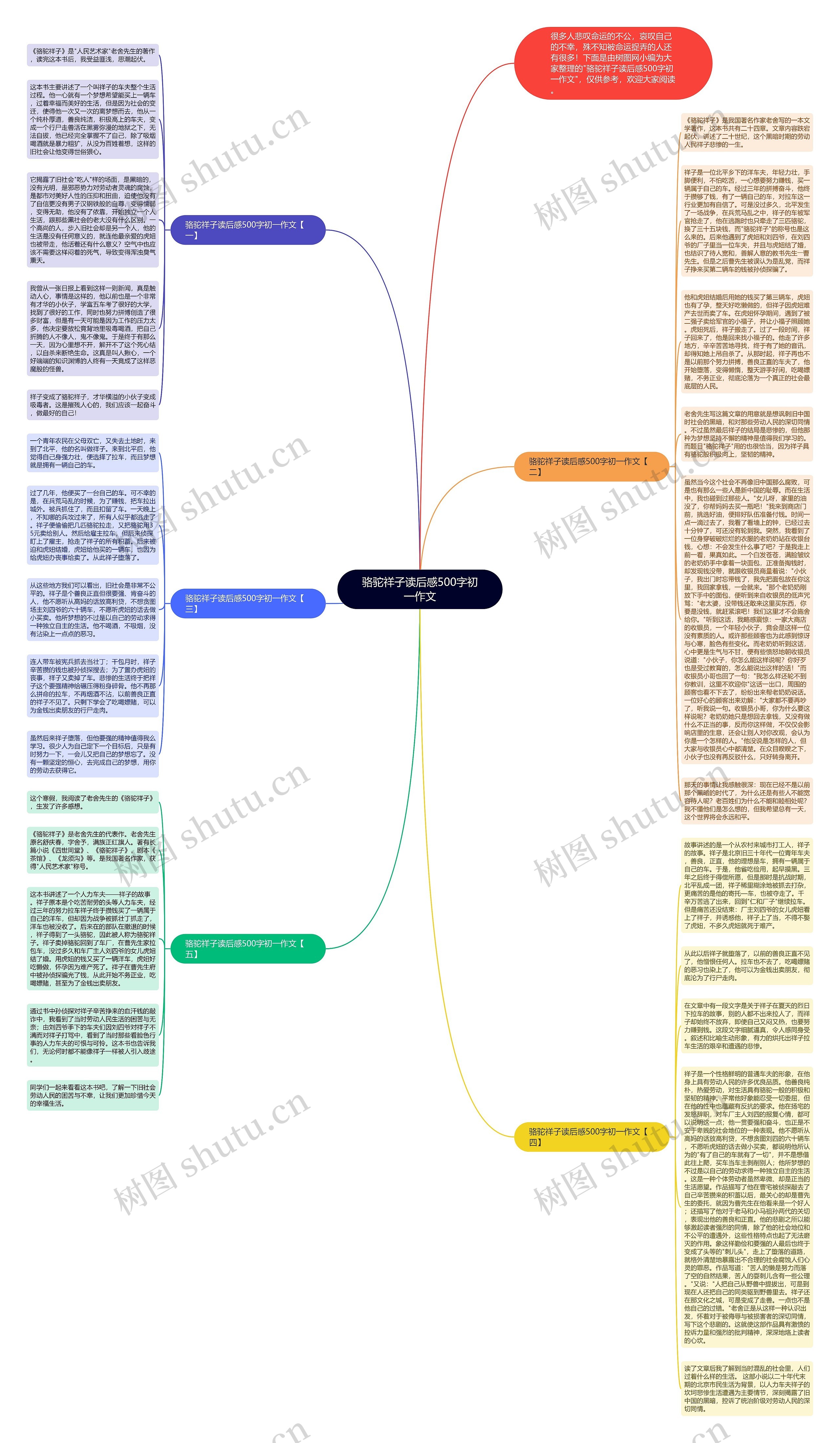 骆驼祥子读后感500字初一作文思维导图