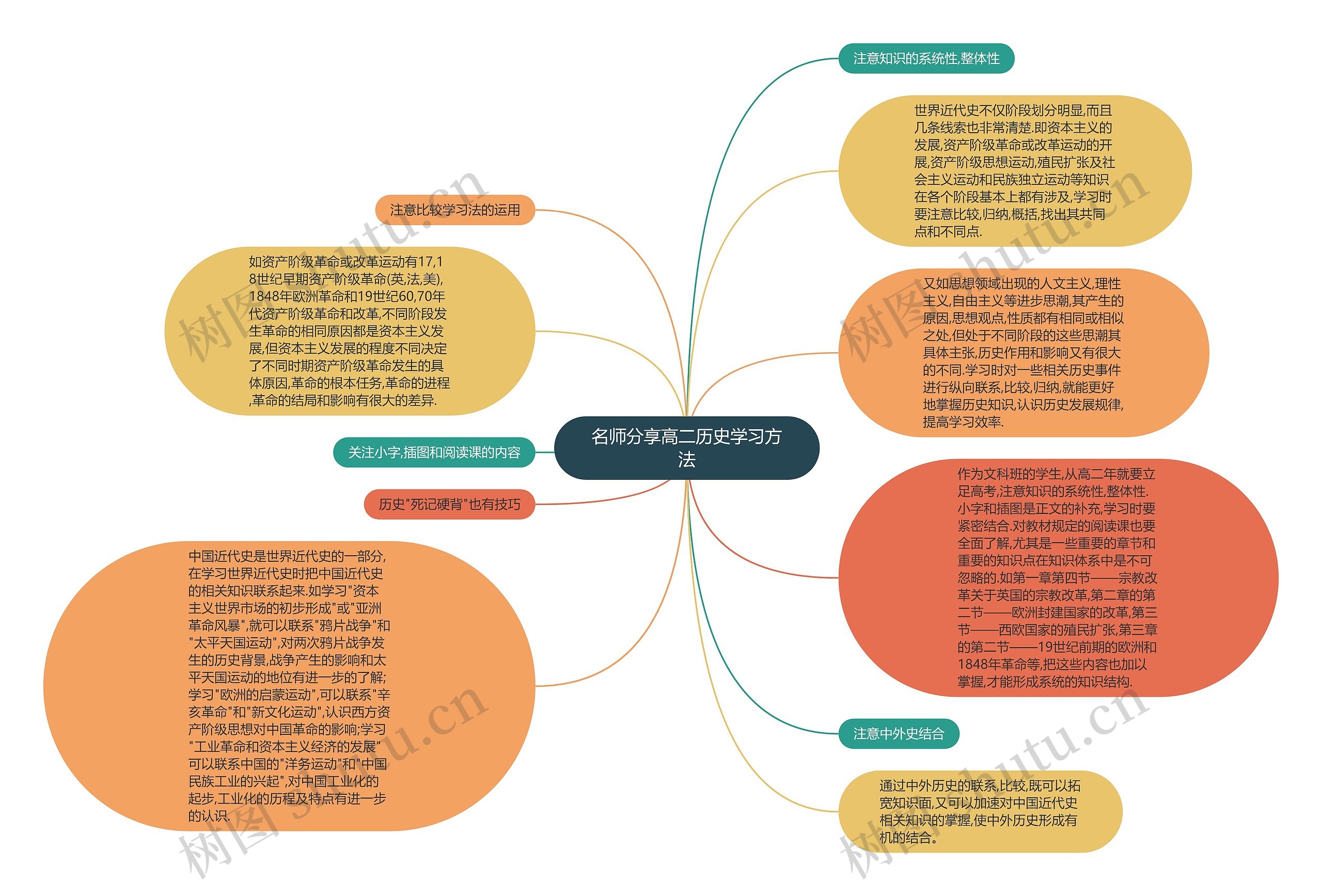 名师分享高二历史学习方法