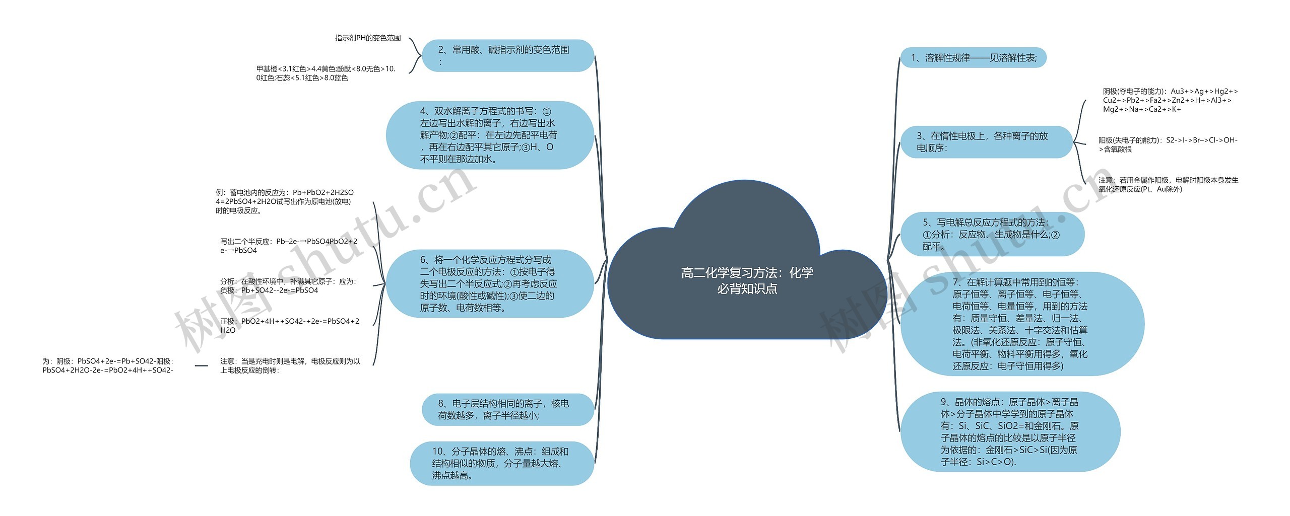 高二化学复习方法：化学必背知识点