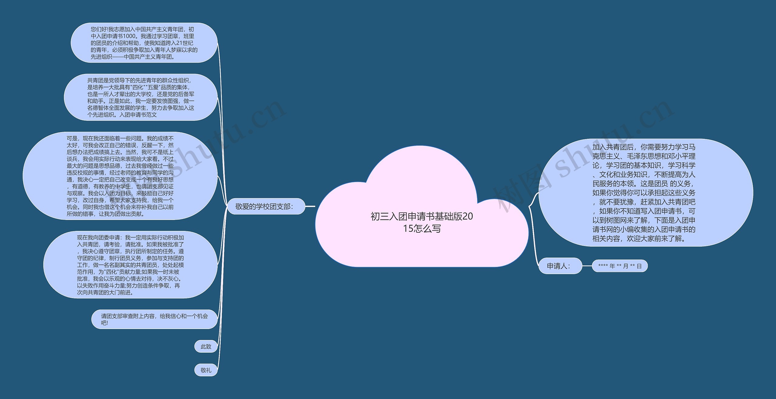初三入团申请书基础版2015怎么写思维导图