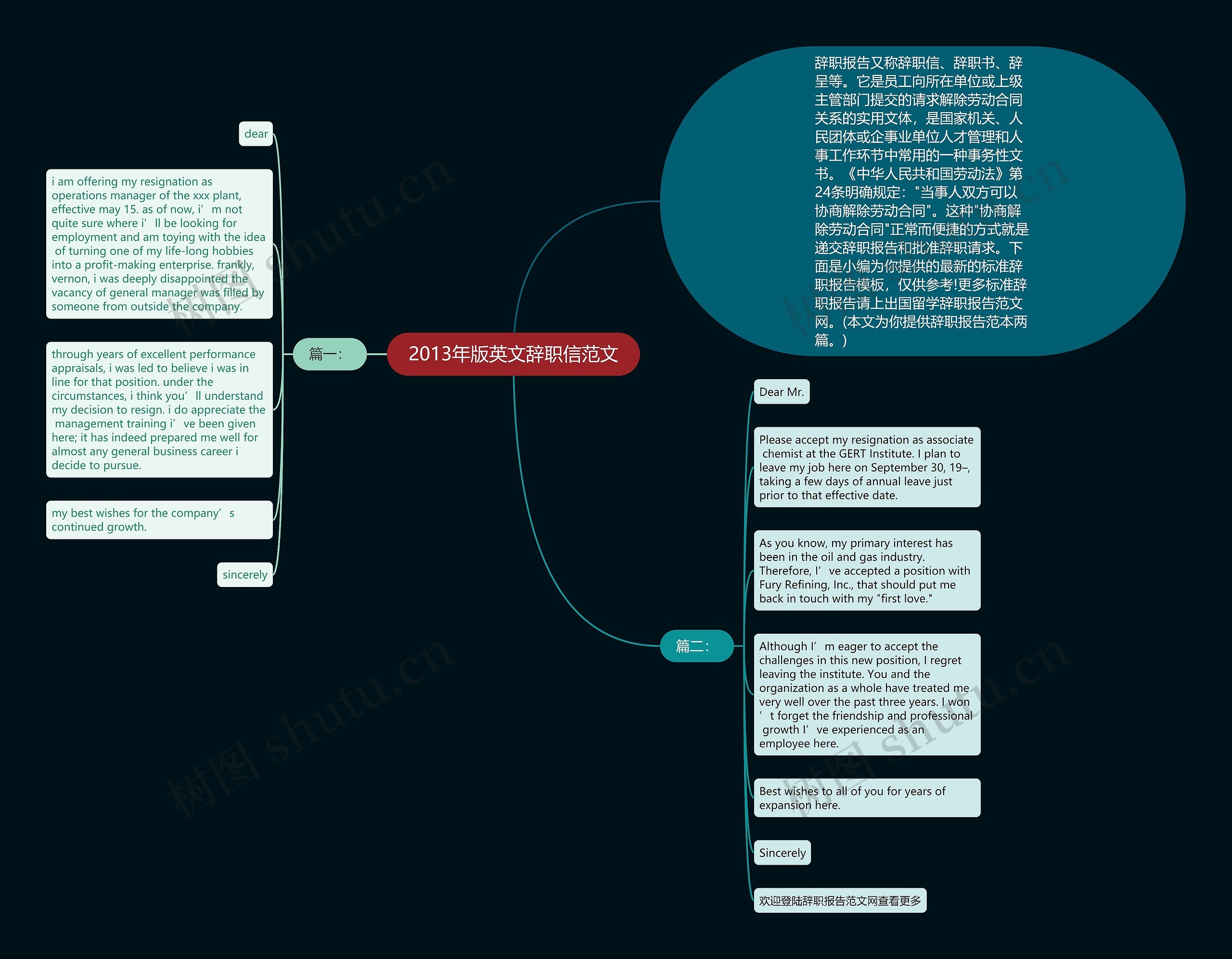 2013年版英文辞职信范文思维导图