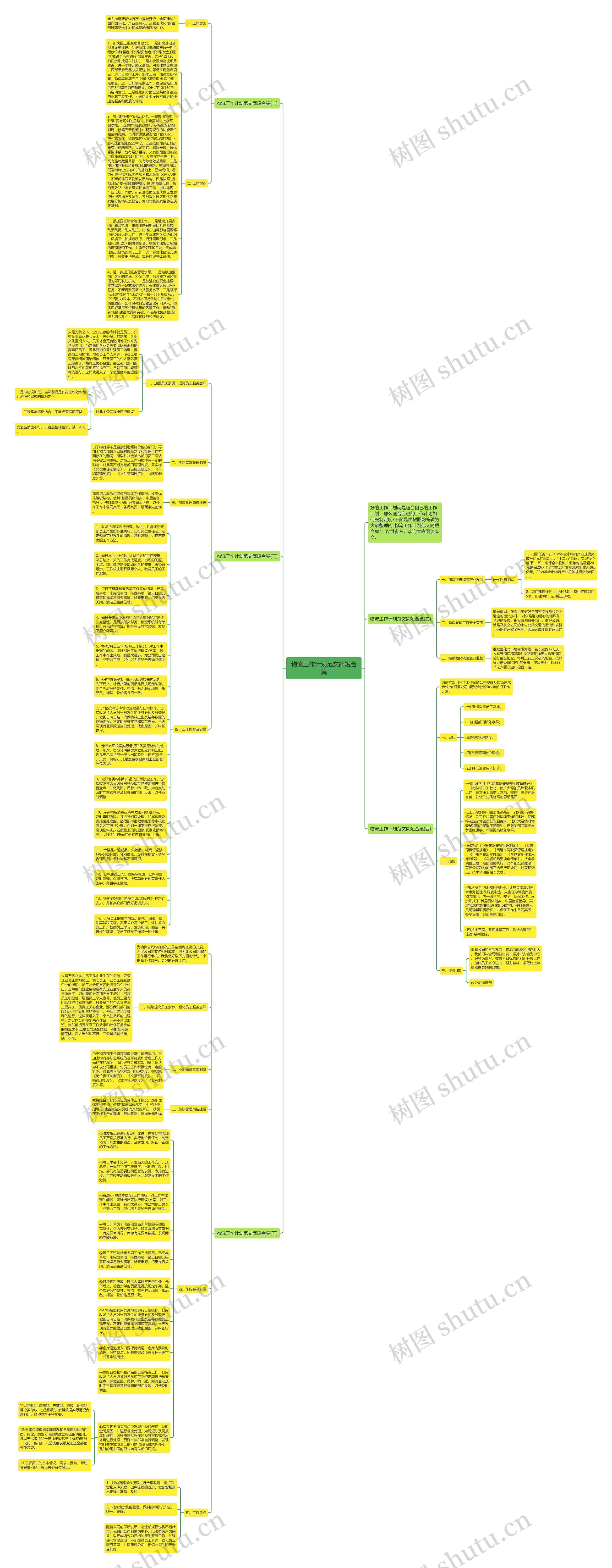 物流工作计划范文简短合集思维导图高清图 物流工作计划范文简短合集思维导图